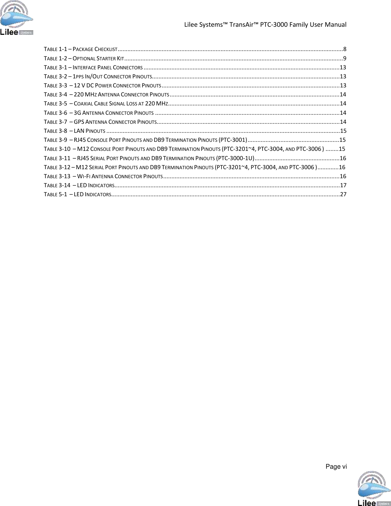   Lilee Systems™ TransAir™ PTC-3000 Family User Manual   Page vi     TABLE 1-1 – PACKAGE CHECKLIST..........................................................................................................................................8 TABLE 1-2 – OPTIONAL STARTER KIT......................................................................................................................................9 TABLE 3-1 – INTERFACE PANEL CONNECTORS ........................................................................................................................13 TABLE 3-2 – 1PPS IN/OUT CONNECTOR PINOUTS...................................................................................................................13 TABLE 3-3 – 12 V DC POWER CONNECTOR PINOUTS .............................................................................................................13 TABLE 3-4 – 220 MHZ ANTENNA CONNECTOR PINOUTS ........................................................................................................14 TABLE 3-5 – COAXIAL CABLE SIGNAL LOSS AT 220 MHZ.........................................................................................................14 TABLE 3-6 – 3G ANTENNA CONNECTOR PINOUTS .................................................................................................................14 TABLE 3-7 – GPS ANTENNA CONNECTOR PINOUTS................................................................................................................14 TABLE 3-8 – LAN PINOUTS ...............................................................................................................................................15 TABLE 3-9 – RJ45 CONSOLE PORT PINOUTS AND DB9 TERMINATION PINOUTS (PTC-3001) ........................................................15 TABLE 3-10 – M12 CONSOLE PORT PINOUTS AND DB9 TERMINATION PINOUTS (PTC-3201~4, PTC-3004, AND PTC-3006 ) ........15 TABLE 3-11 – RJ45 SERIAL PORT PINOUTS AND DB9 TERMINATION PINOUTS (PTC-3000-1U)....................................................16 TABLE 3-12 – M12 SERIAL PORT PINOUTS AND DB9 TERMINATION PINOUTS (PTC-3201~4, PTC-3004, AND PTC-3006 ) .............16 TABLE 3-13 – WI-FI ANTENNA CONNECTOR PINOUTS ............................................................................................................16 TABLE 3-14 – LED INDICATORS..........................................................................................................................................17 TABLE 5-1 – LED INDICATORS............................................................................................................................................27 