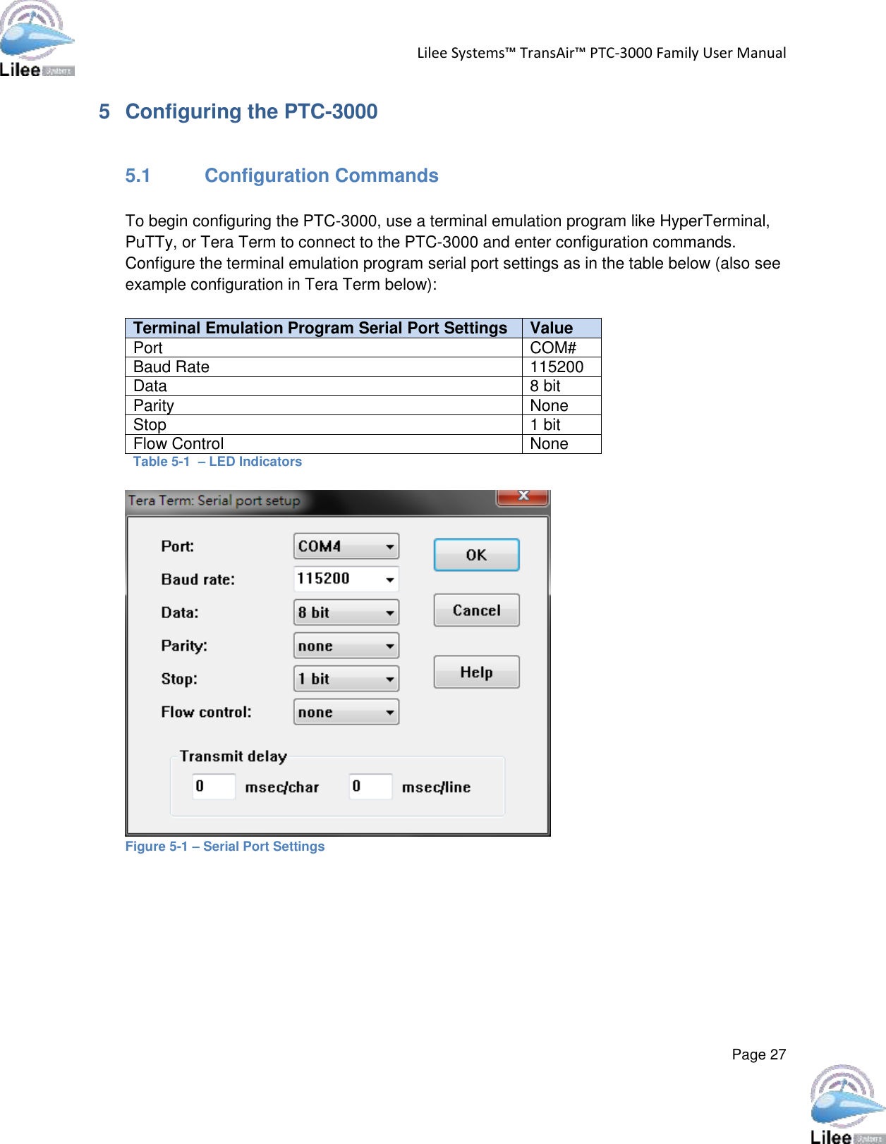 Lilee Systems™ TransAir™ PTC-3000 Family User Manual  Page 27  5  Configuring the PTC-3000  5.1 Configuration Commands  To begin configuring the PTC-3000, use a terminal emulation program like HyperTerminal, PuTTy, or Tera Term to connect to the PTC-3000 and enter configuration commands. Configure the terminal emulation program serial port settings as in the table below (also see example configuration in Tera Term below):  Terminal Emulation Program Serial Port Settings Value Port COM# Baud Rate 115200 Data 8 bit Parity None Stop 1 bit Flow Control None Table 5-1  – LED Indicators   Figure 5-1 – Serial Port Settings     