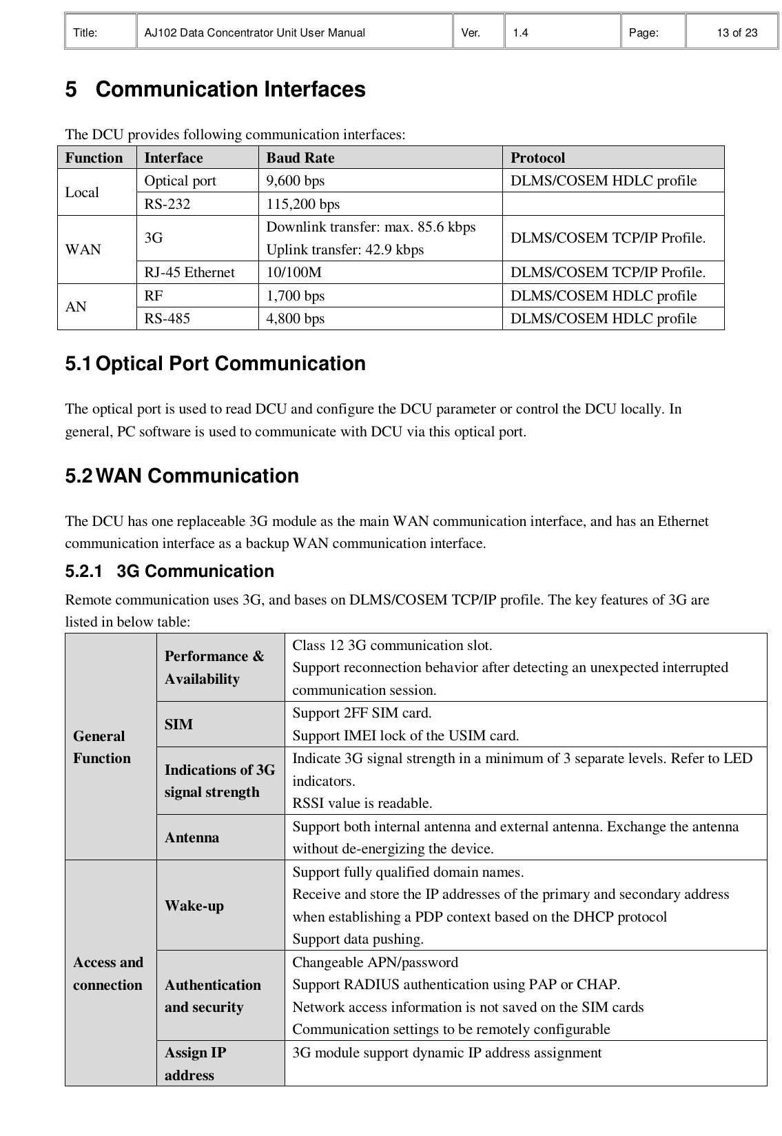 Title: AJ102 Data Concentrator Unit User Manual Ver. 1.4 Page:   13 of 23  5  Communication Interfaces   The DCU provides following communication interfaces: Function Interface Baud Rate Protocol Local Optical port 9,600 bps DLMS/COSEM HDLC profile   RS-232 115,200 bps  WAN 3G Downlink transfer: max. 85.6 kbps Uplink transfer: 42.9 kbps DLMS/COSEM TCP/IP Profile. RJ-45 Ethernet 10/100M DLMS/COSEM TCP/IP Profile. AN RF   1,700 bps DLMS/COSEM HDLC profile RS-485 4,800 bps DLMS/COSEM HDLC profile 5.1 Optical Port Communication The optical port is used to read DCU and configure the DCU parameter or control the DCU locally. In general, PC software is used to communicate with DCU via this optical port. 5.2 WAN Communication The DCU has one replaceable 3G module as the main WAN communication interface, and has an Ethernet communication interface as a backup WAN communication interface. 5.2.1  3G Communication Remote communication uses 3G, and bases on DLMS/COSEM TCP/IP profile. The key features of 3G are listed in below table:   General Function Performance &amp; Availability Class 12 3G communication slot. Support reconnection behavior after detecting an unexpected interrupted communication session.     SIM Support 2FF SIM card. Support IMEI lock of the USIM card. Indications of 3G signal strength Indicate 3G signal strength in a minimum of 3 separate levels. Refer to LED indicators. RSSI value is readable. Antenna Support both internal antenna and external antenna. Exchange the antenna without de-energizing the device. Access and connection Wake-up Support fully qualified domain names. Receive and store the IP addresses of the primary and secondary address when establishing a PDP context based on the DHCP protocol Support data pushing. Authentication and security Changeable APN/password Support RADIUS authentication using PAP or CHAP. Network access information is not saved on the SIM cards Communication settings to be remotely configurable Assign IP address 3G module support dynamic IP address assignment  