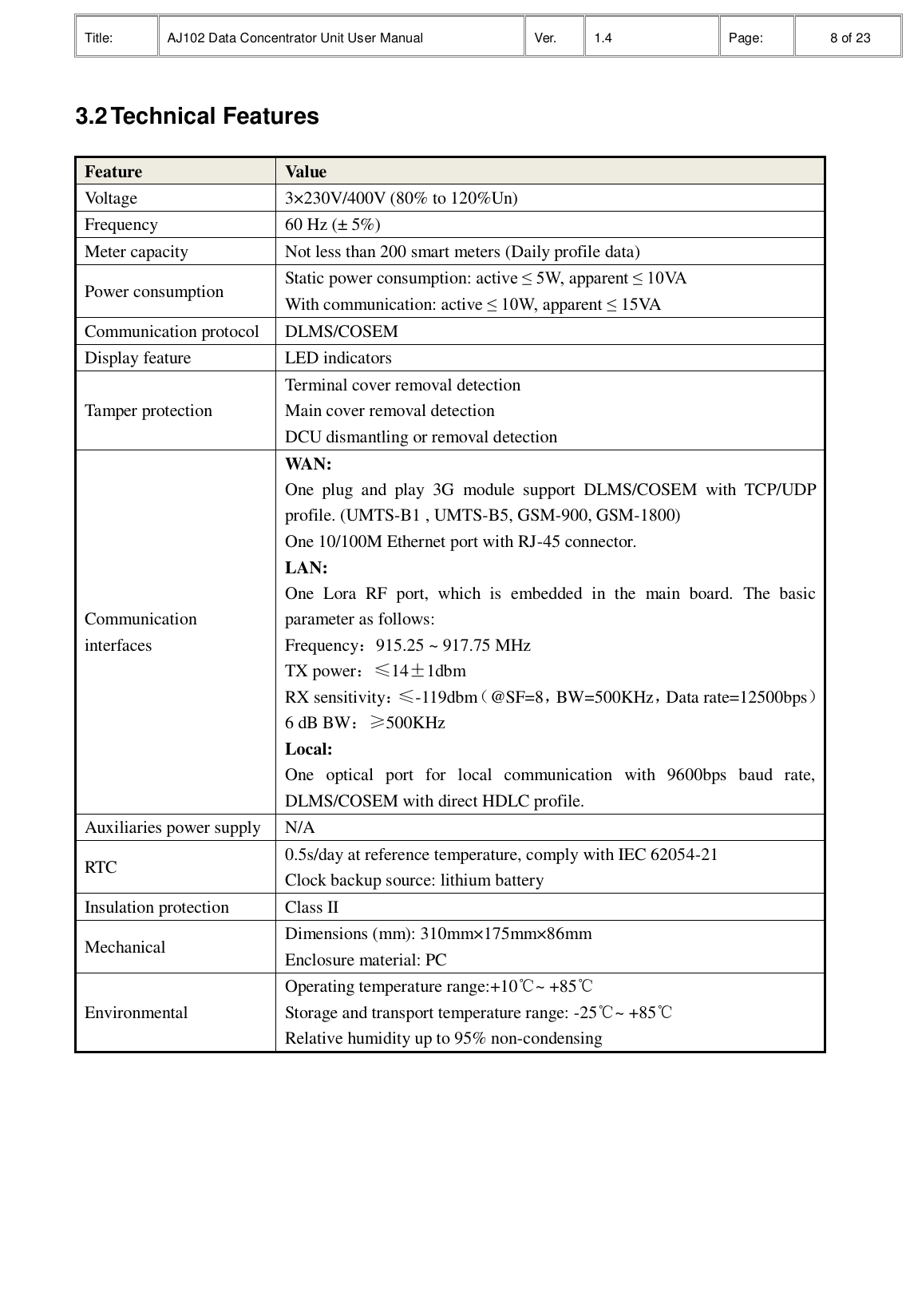 Title: AJ102 Data Concentrator Unit User Manual Ver. 1.4 Page:   8 of 23  3.2 Technical Features Feature Value Voltage 3×230V/400V (80% to 120%Un) Frequency 60 Hz (± 5%) Meter capacity Not less than 200 smart meters (Daily profile data) Power consumption Static power consumption: active ≤ 5W, apparent ≤ 10VA With communication: active ≤ 10W, apparent ≤ 15VA Communication protocol DLMS/COSEM   Display feature LED indicators Tamper protection Terminal cover removal detection Main cover removal detection DCU dismantling or removal detection Communication interfaces WAN: One  plug  and  play  3G  module  support  DLMS/COSEM  with  TCP/UDP profile. (UMTS-B1 , UMTS-B5, GSM-900, GSM-1800) One 10/100M Ethernet port with RJ-45 connector. LAN: One  Lora  RF  port,  which  is  embedded  in  the  main  board.  The  basic parameter as follows:   Frequency：915.25 ~ 917.75 MHz TX power：≤14±1dbm RX sensitivity：≤ -119dbm（@SF=8，BW=500KHz，Data rate=12500bps） 6 dB BW：≥500KHz Local: One  optical  port  for  local  communication  with  9600bps  baud  rate, DLMS/COSEM with direct HDLC profile. Auxiliaries power supply N/A RTC 0.5s/day at reference temperature, comply with IEC 62054-21 Clock backup source: lithium battery Insulation protection Class II Mechanical Dimensions (mm): 310mm×175mm×86mm Enclosure material: PC Environmental Operating temperature range:+10℃~ +85℃     Storage and transport temperature range: -25℃~ +85℃ Relative humidity up to 95% non-condensing        