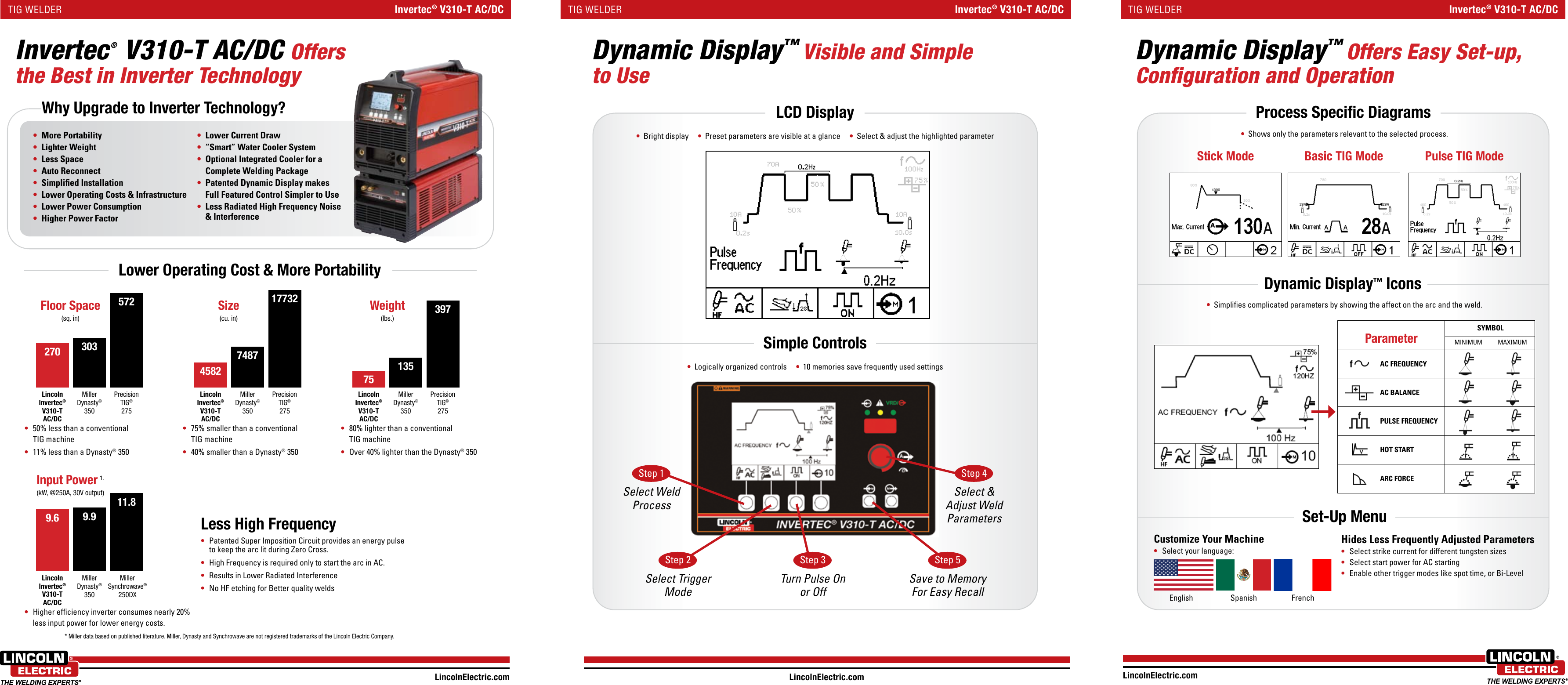 Lincoln Electric Invertec V305 T Ac Users Manual TIG Welders
