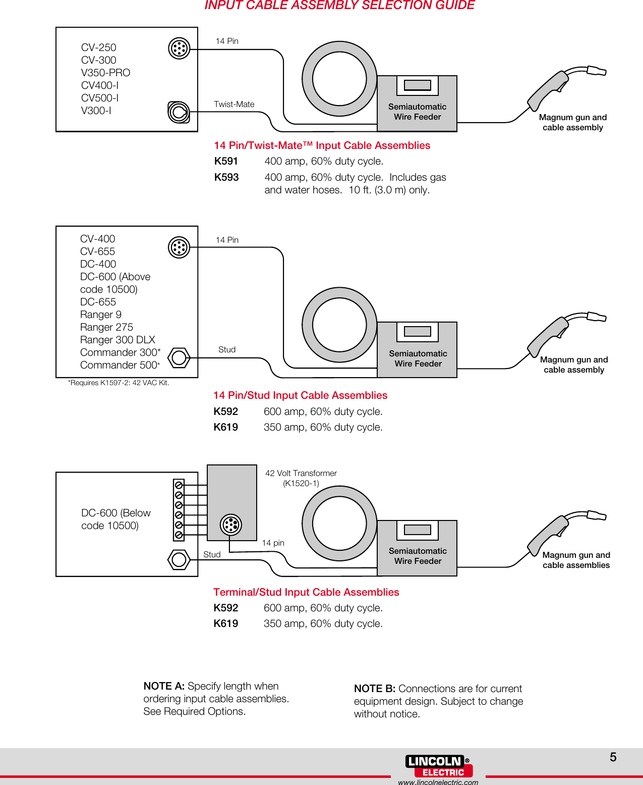 Page 5 of 8 - Lincoln-Electric Lincoln-Electric-Ln-742-Users-Manual- Semiautomatic Wire Feeders  Lincoln-electric-ln-742-users-manual