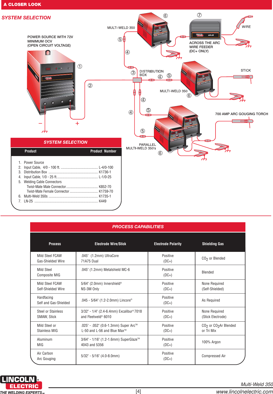 Page 4 of 6 - Lincoln-Electric Lincoln-Electric-Multi-Weld-350-Users-Manual- Multi-Operator  Lincoln-electric-multi-weld-350-users-manual