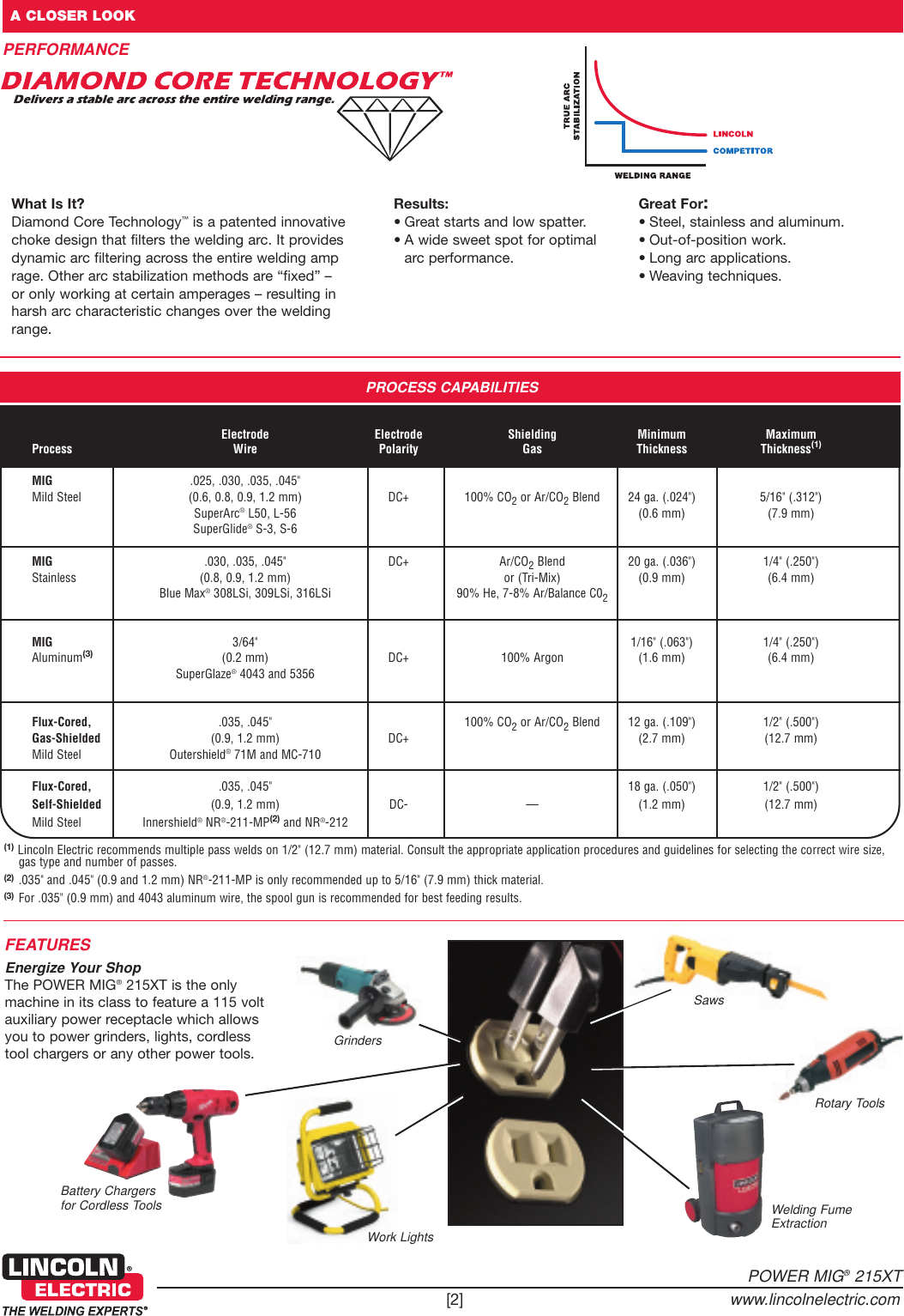 Page 2 of 8 - Lincoln-Electric Lincoln-Electric-Power-Mig-215-Xt-Users-Manual- Wire Feeder Welders  Lincoln-electric-power-mig-215-xt-users-manual