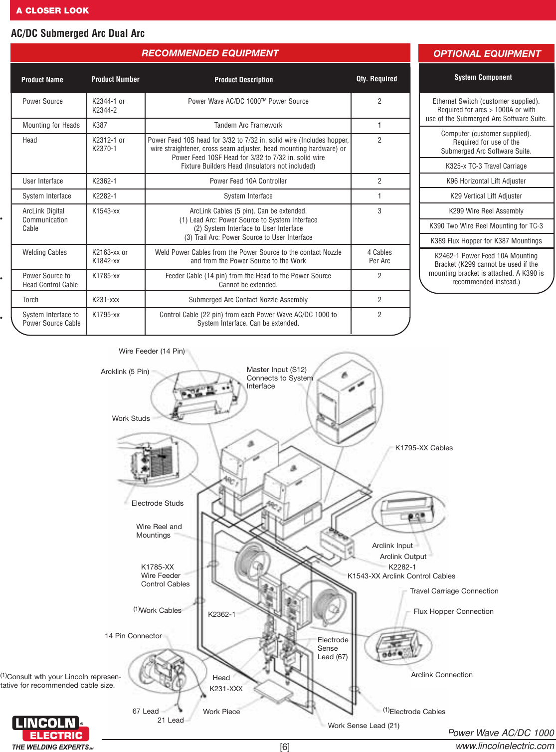 Page 6 of 12 - Lincoln-Electric Lincoln-Electric-Power-Wave-Ac-Dc-1000-Mc04-216-Users-Manual- Automated Solutions  Lincoln-electric-power-wave-ac-dc-1000-mc04-216-users-manual