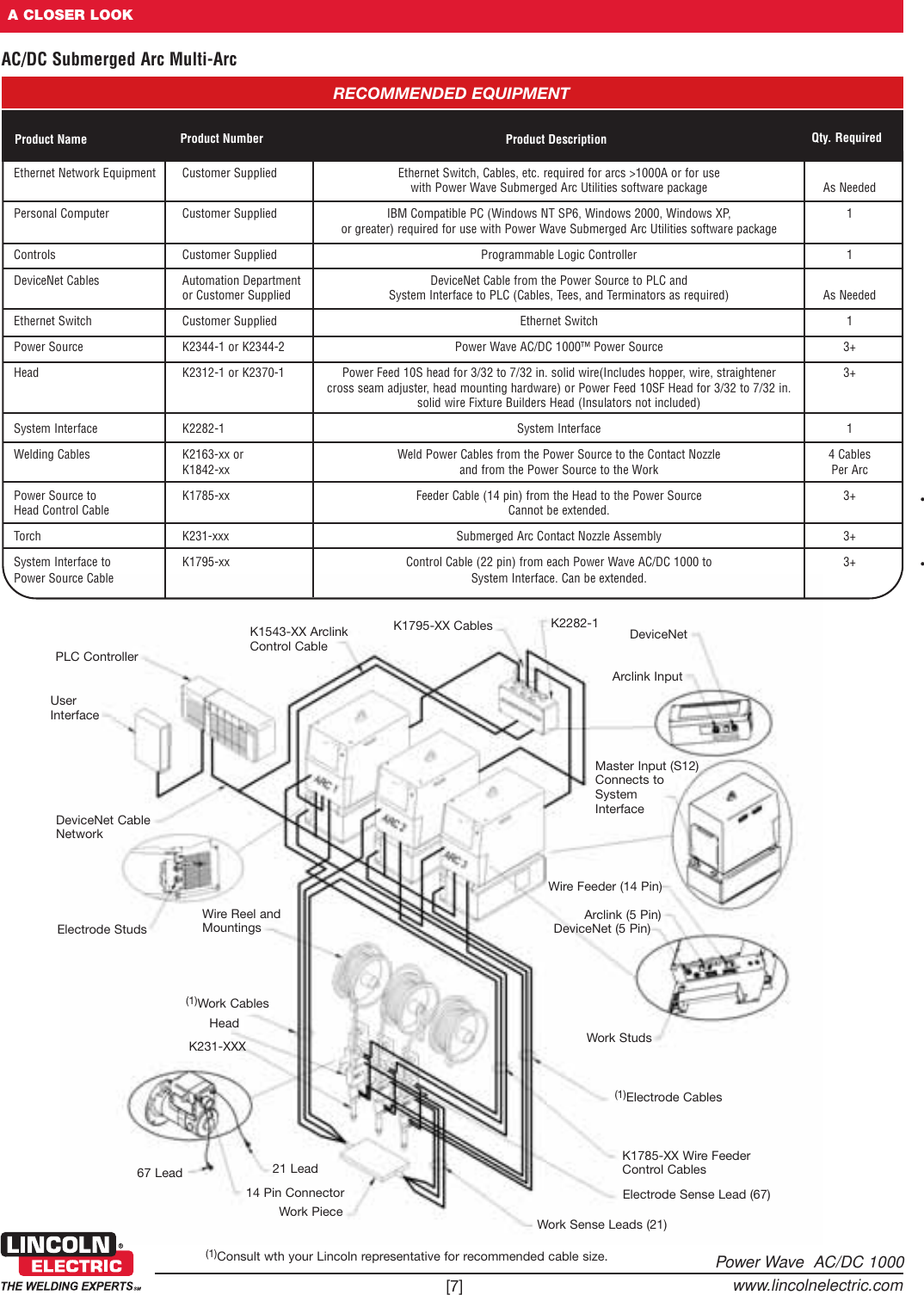 Page 7 of 12 - Lincoln-Electric Lincoln-Electric-Power-Wave-Ac-Dc-1000-Mc04-216-Users-Manual- Automated Solutions  Lincoln-electric-power-wave-ac-dc-1000-mc04-216-users-manual