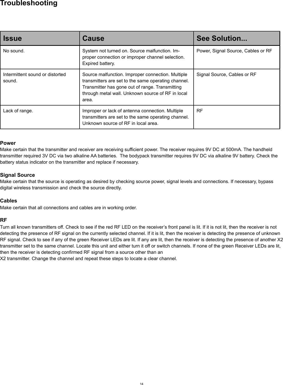 TroubleshootingIssueCauseSee Solution...No sound.System not turned on. Source malfunction. Im-proper connection or improper channel selection. Expired battery.Power, Signal Source, Cables or RFIntermittent sound or distorted sound.Source malfunction. Improper connection. Multipletransmitters are set to the same operating channel.Transmitter has gone out of range. Transmittingthrough metal wall. Unknown source of RF in localarea.Signal Source, Cables or RFLack of range.Improper or lack of antenna connection. Multipletransmitters are set to the same operating channel.Unknown source of RF in local area.RFPowerMake certain that the transmitter and receiver are receiving sufficient power. The receiver requires 9V DC at 500mA. The handheld transmitter required 3V DC via two alkaline AA batteries.  The bodypack transmitter requires 9V DC via alkaline 9V battery. Check the battery status indicator on the transmitter and replace if necessary.Signal SourceMake certain that the source is operating as desired by checking source power, signal levels and connections. If necessary, bypass digital wireless transmission and check the source directly.CablesMake certain that all connections and cables are in working order.RFTurn all known transmitters off. Check to see if the red RF LED on the receiver’s front panel is lit. If it is not lit, then the receiver is not detecting the presence of RF signal on the currently selected channel. If it is lit, then the receiver is detecting the presence of unknown RF signal. Check to see if any of the green Receiver LEDs are lit. If any are lit, then the receiver is detecting the presence of another X2 transmitter set to the same channel. Locate this unit and either turn it off or switch channels. If none of the green Receiver LEDs are lit, then the receiver is detecting confirmed RF signal from a source other than anX2 transmitter. Change the channel and repeat these steps to locate a clear channel.14