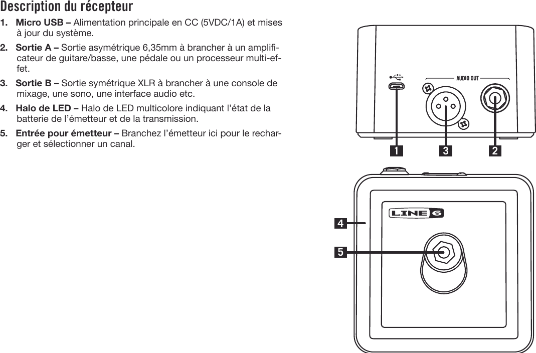 Description du récepteur1. Micro USB – Alimentation principale en CC (5VDC/1A) et misesà jour du système.2. Sortie A – Sortie asymétrique 6,35mm à brancher à un ampli-cateur de guitare/basse, une pédale ou un processeur multi-ef-fet.3. Sortie B – Sortie symétrique XLR à brancher à une console demixage, une sono, une interface audio etc.4. Halo de LED – Halo de LED multicolore indiquant l’état de labatterie de l’émetteur et de la transmission.5. Entrée pour émetteur – Branchez l’émetteur ici pour le rechar-ger et sélectionner un canal.41523