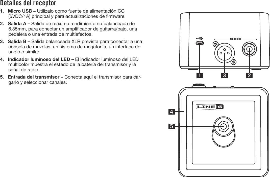 Detalles del receptor1. Micro USB – Utilízalo como fuente de alimentación CC(5VDC/1A) principal y para actualizaciones de rmware.2. Salida A – Salida de máximo rendimiento no balanceada de6,35mm, para conectar un amplicador de guitarra/bajo, unapedalera o una entrada de multiefectos.3. Salida B – Salida balanceada XLR prevista para conectar a unaconsola de mezclas, un sistema de megafonía, un interface deaudio o similar.4. Indicador luminoso del LED – El indicador luminoso del LEDmulticolor muestra el estado de la batería del transmisor y laseñal de radio.5. Entrada del transmisor – Conecta aquí el transmisor para car-garlo y seleccionar canales.41523