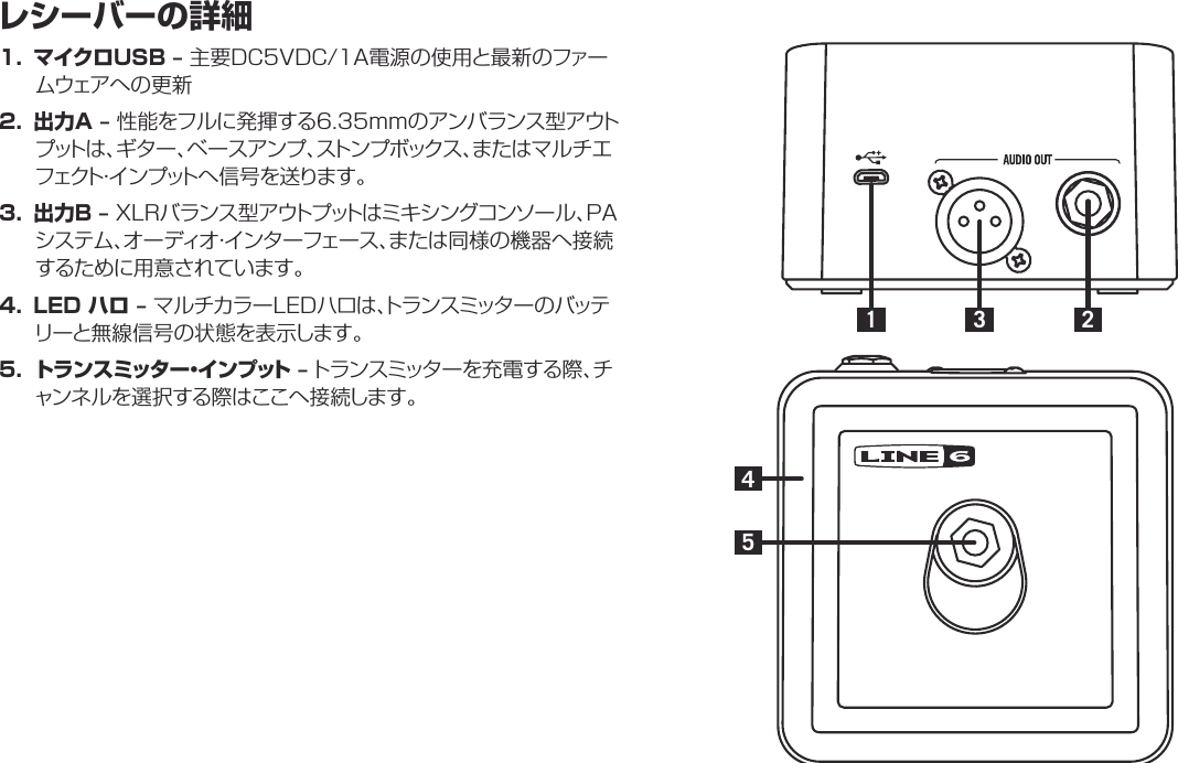 レシーバーの詳細1. マイクロUSB – 主要DC5VDC/1A電源の使用と最新のファームウェアへの更新2. 出力A – 性能をフルに発揮する6.35mmのアンバランス型アウトプットは、ギター、ベースアンプ、ストンプボックス、またはマルチエフェクト・インプットへ信号を送ります。3. 出力B – XLRバランス型アウトプットはミキシングコンソール、PAシステム、オーディオ・インターフェース、または同様の機器へ接続するために用意されています。4. LED ハロ – マルチカラーLEDハロは、トランスミッターのバッテリーと無線信号の状態を表示します。5. トランスミッター・インプット – トランスミッターを充電する際、チャンネルを選択する際はここへ接続します。41523