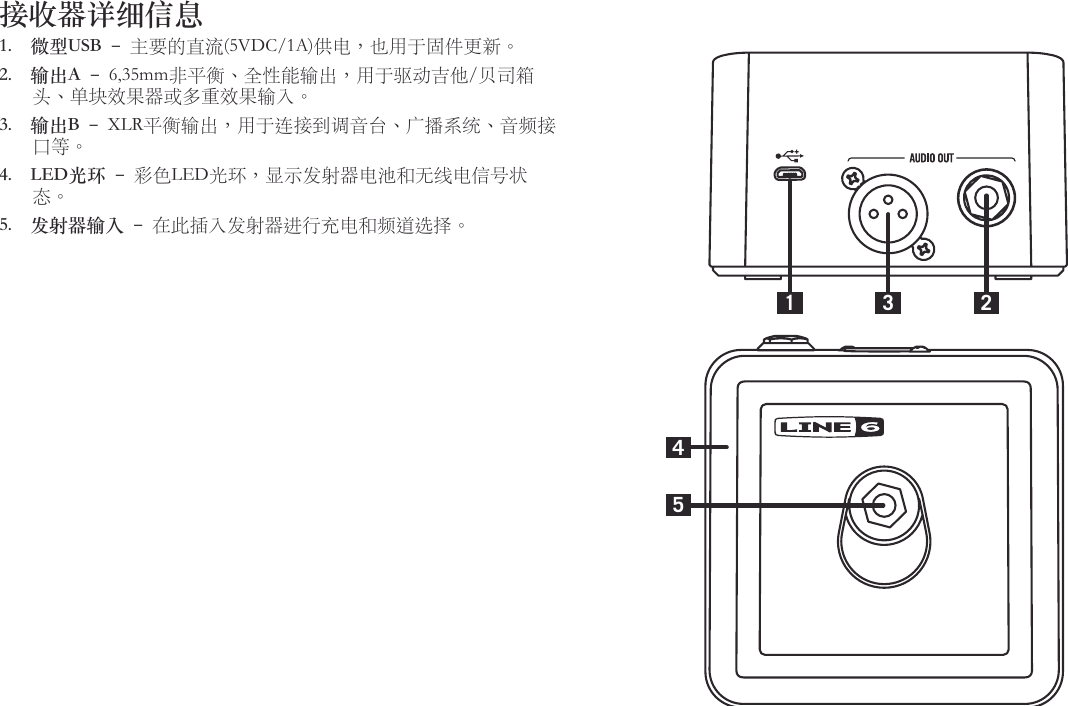 接收器详细信息1. 微型USB – 主要的直流(5VDC/1A)供电，也用于固件更新。2. 输出A – 6,35mm非平衡、全性能输出，用于驱动吉他/贝司箱头、单块效果器或多重效果输入。3. 输出B – XLR平衡输出，用于连接到调音台、广播系统、音频接口等。4. LED光环 – 彩色LED光环，显示发射器电池和无线电信号状态。5. 发射器输入 – 在此插入发射器进行充电和频道选择。41523