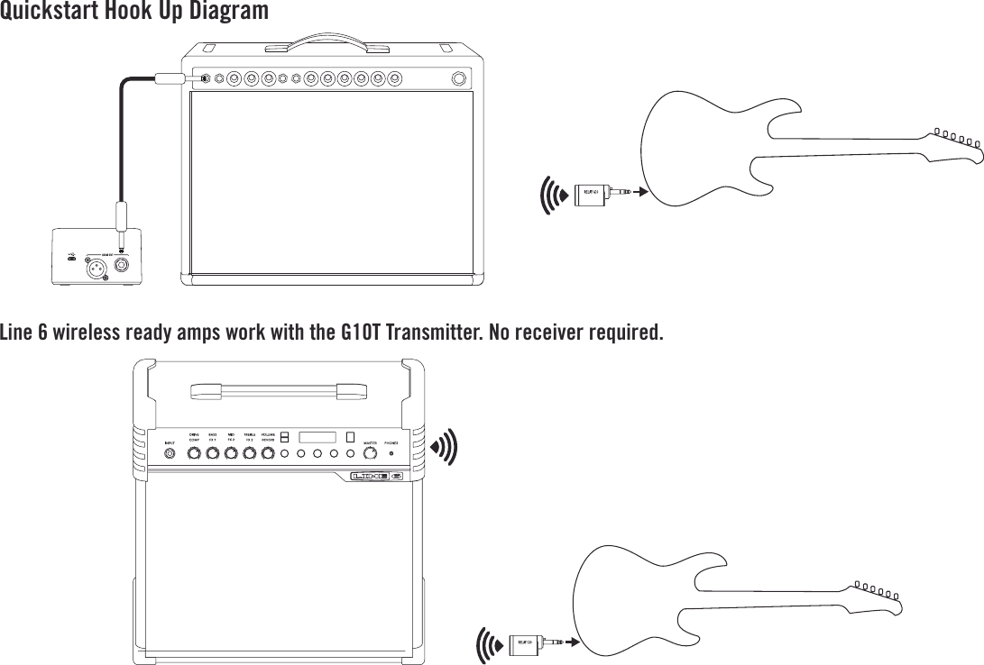 Quickstart Hook Up DiagramLine 6 wireless ready amps work with the G10T Transmitter. No receiver required. 