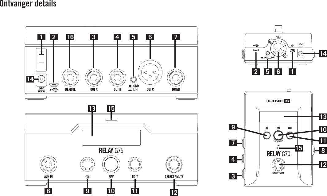 Ontvanger detailsNAVEDITSELECT / MUTEPUSH  TO  SET1 2 73 4 6131614141551581091112710981334111212 65