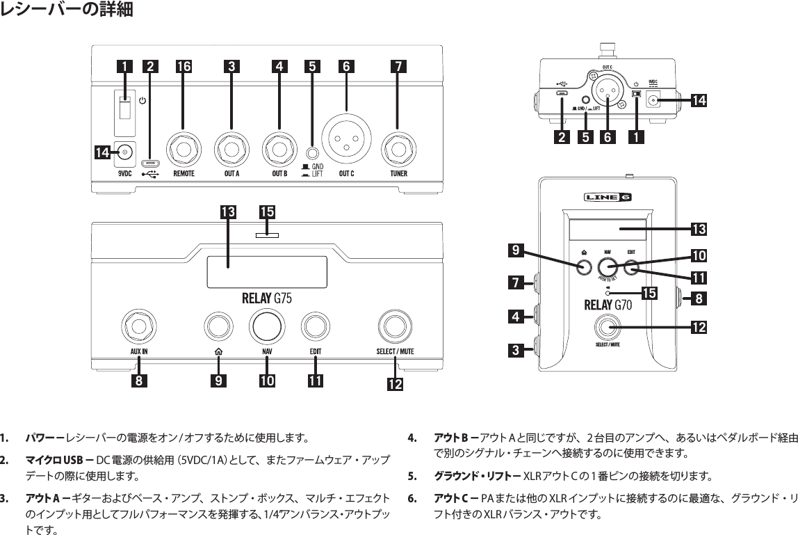 レシーバーの詳細NAVEDITSELECT / MUTEPUSH  TO  SET1 2 73 4 6131614141551581091112710981334111212 651. パワー−2. マイクロUSB− 3. アウトA−4. アウトB−5 . グラウンド・リフト− 6. アウトC−  