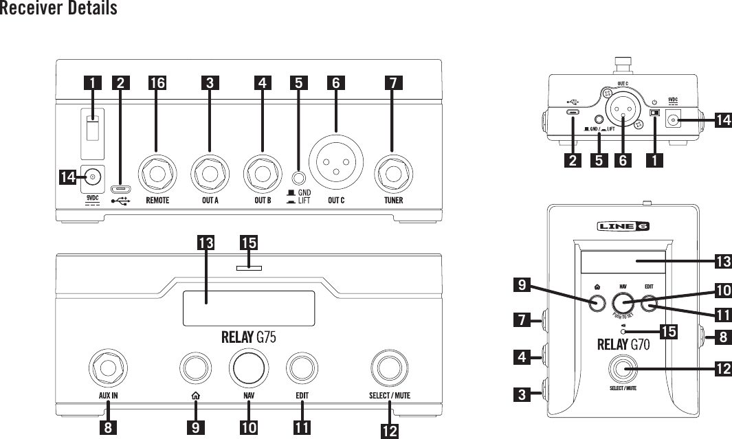 Receiver DetailsNAVEDITSELECT / MUTEPUSH  TO  SET1 2 73 4 6131614141551581091112710981334111212 65