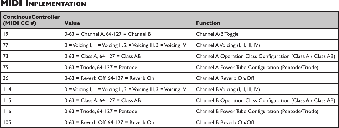 Page 7 of 8 - Line-6 Line-6-Dt50-112-Quick-Start-Guide DT50 Guitar Amplifier Pilot's Guide - Revision D