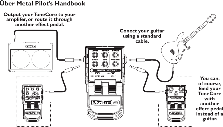 Page 4 of 11 - Line-6 Line-6-Uber-Metal-Owners-Manual Über Metal Pilot's Handbook - Revision F