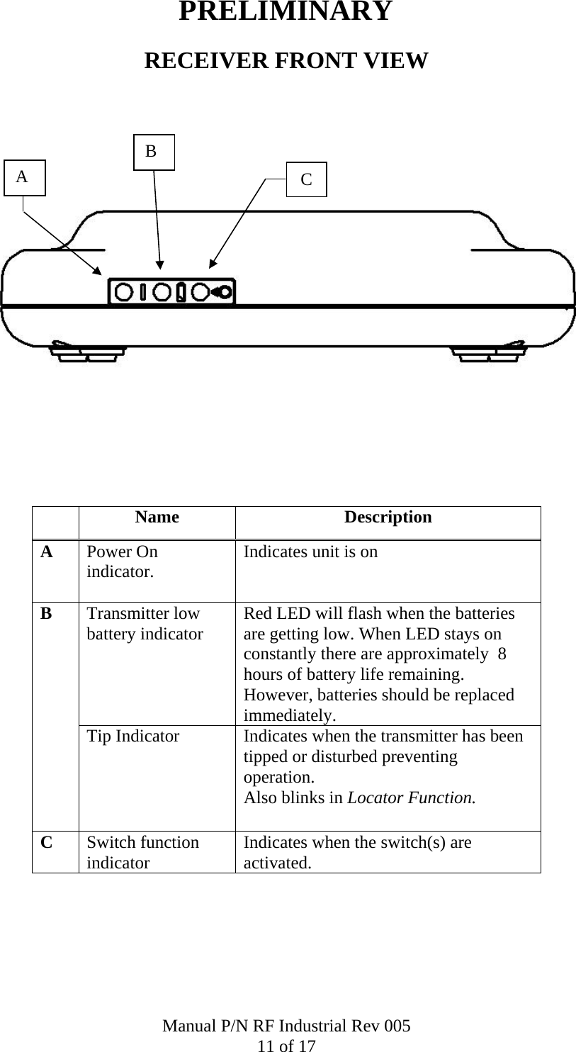PRELIMINARY RECEIVER FRONT VIEW    A  C B                     Name  Description A  Power On indicator.   Indicates unit is on Transmitter low battery indicator   Red LED will flash when the batteries are getting low. When LED stays on constantly there are approximately  8 hours of battery life remaining. However, batteries should be replaced immediately. B Tip Indicator  Indicates when the transmitter has been tipped or disturbed preventing operation. Also blinks in Locator Function.  C  Switch function indicator  Indicates when the switch(s) are activated.         Manual P/N RF Industrial Rev 005 11 of 17 