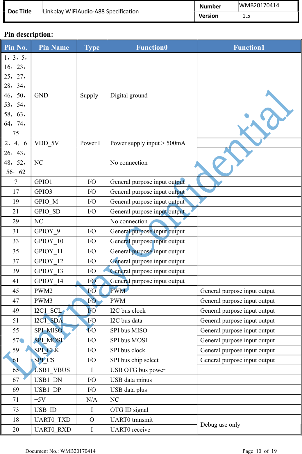 Doc Title  Linkplay WiFiAudio-A88 Specification  Number  WMB20170414 Version  1.5  Document No.: WMB20170414    Page  10  of  19 Pin description: Pin No. Pin Name  Type  Function0  Function1 1，3，5，16，23，25，27，28，34，46，50，53，54，58，63，64，74，75 GND  Supply  Digital ground   2，4，6 VDD_5V  Power I  Power supply input &gt; 500mA   26，43，48，52，56，62 NC    No connection   7  GPIO1  I/O  General purpose input output   17  GPIO3 I/O  General purpose input output   19  GPIO_M  I/O  General purpose input output   21  GPIO_SD  I/O  General purpose input output   29  NC    No connection   31  GPIOY_9  I/O  General purpose input output   33  GPIOY_10  I/O  General purpose input output   35  GPIOY_11  I/O  General purpose input output   37  GPIOY_12  I/O  General purpose input output   39  GPIOY_13  I/O  General purpose input output   41  GPIOY_14  I/O  General purpose input output   45  PWM2  I/O  PWM  General purpose input output 47  PWM3  I/O  PWM  General purpose input output 49  I2C1_SCL  I/O  I2C bus clock  General purpose input output 51  I2C1_SDA  I/O  I2C bus data  General purpose input output 55  SPI_MISO  I/O  SPI bus MISO  General purpose input output 57  SPI_MOSI  I/O  SPI bus MOSI  General purpose input output 59  SPI_CLK  I/O  SPI bus clock  General purpose input output 61  SPI_CS  I/O  SPI bus chip select  General purpose input output 65  USB1_VBUS  I  USB OTG bus power   67  USB1_DN  I/O  USB data minus   69  USB1_DP  I/O  USB data plus   71  +5V  N/A  NC   73  USB_ID  I  OTG ID signal   18  UART0_TXD  O  UART0 transmit  Debug use only 20  UART0_RXD  I  UART0 receive 