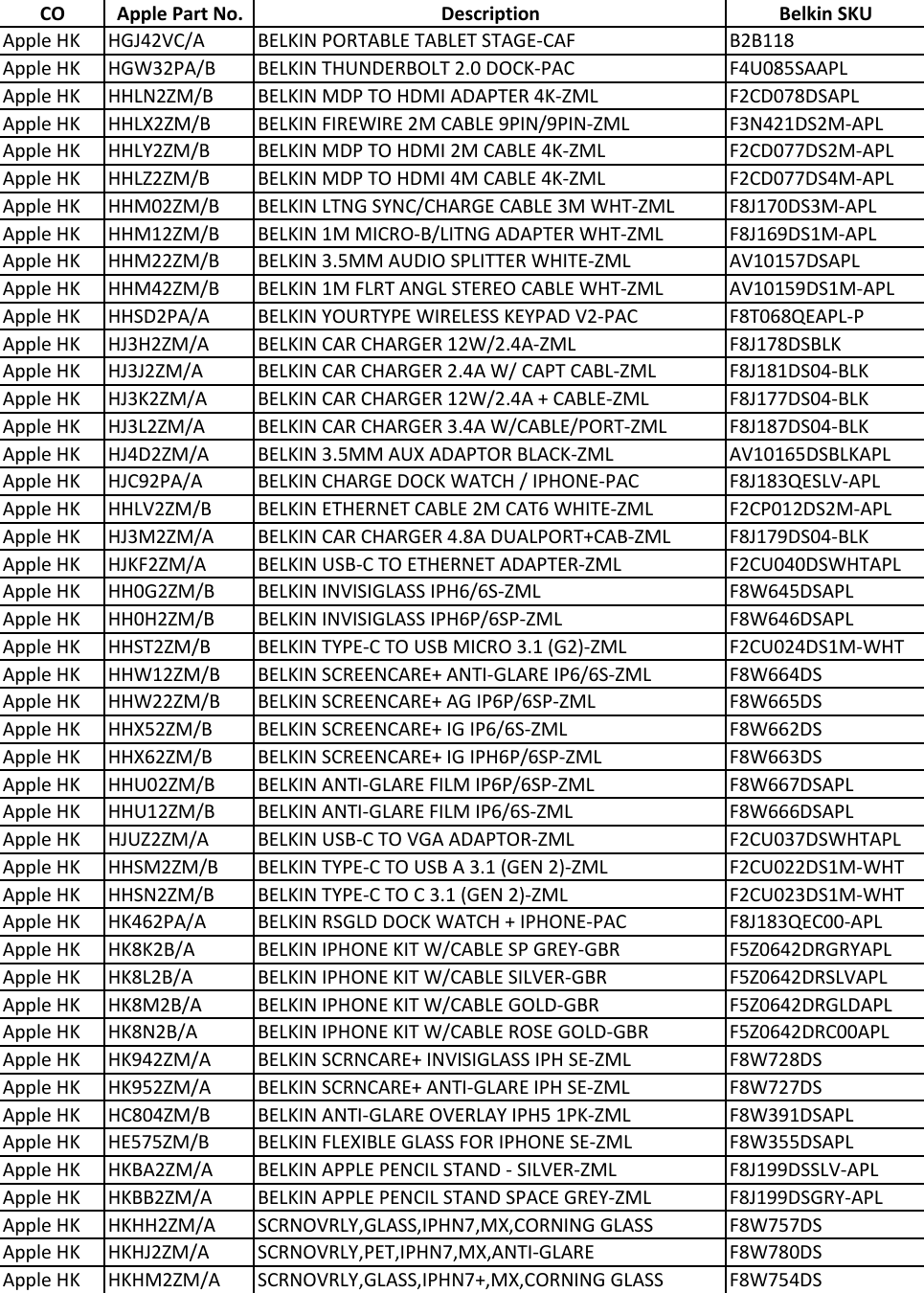 APPLE REPLACEMENT MATRIX V2