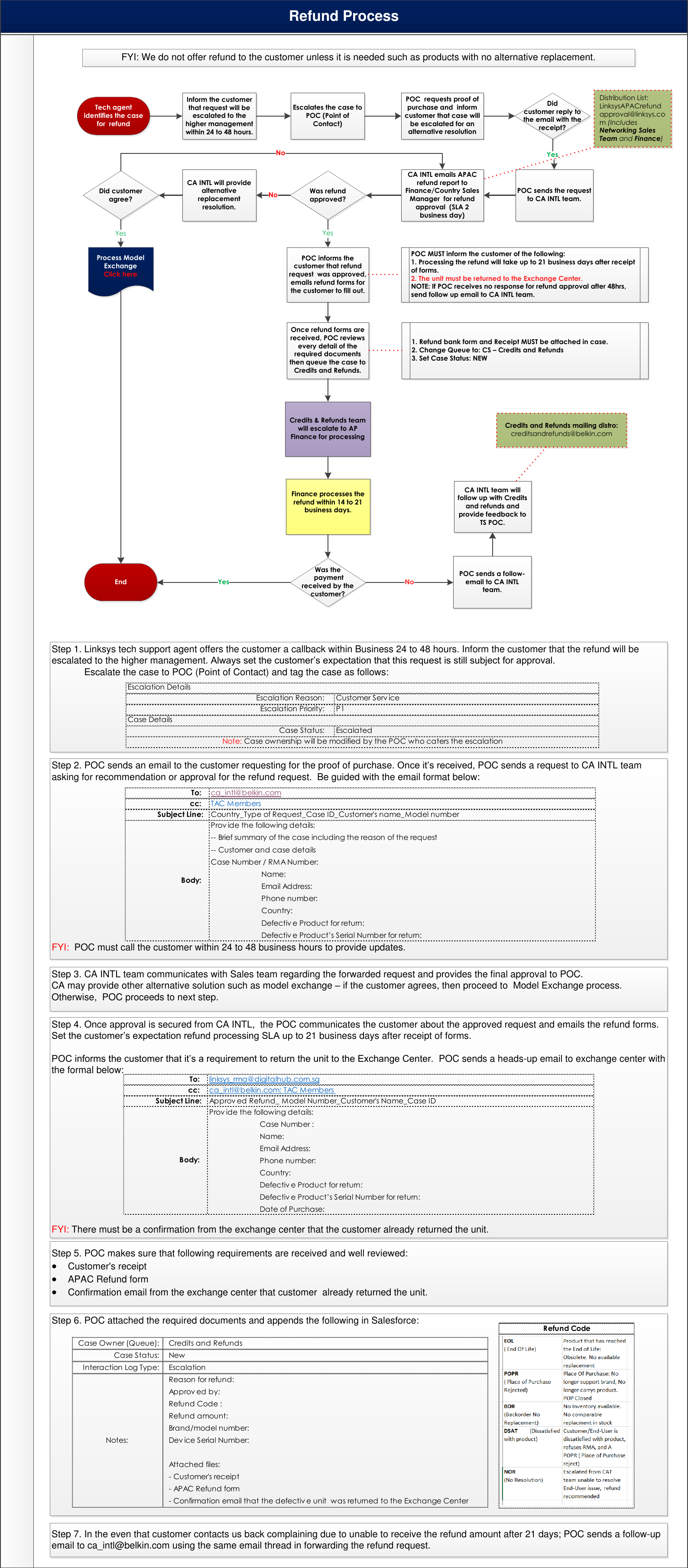Page 3 of 6 - Singapore Linksys RMA End-user Process Flow - Digital Hub