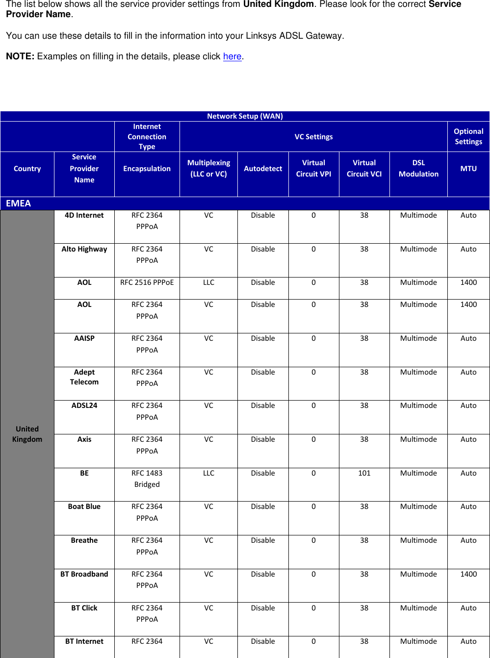 Page 1 of 6 - UK ISP Settings