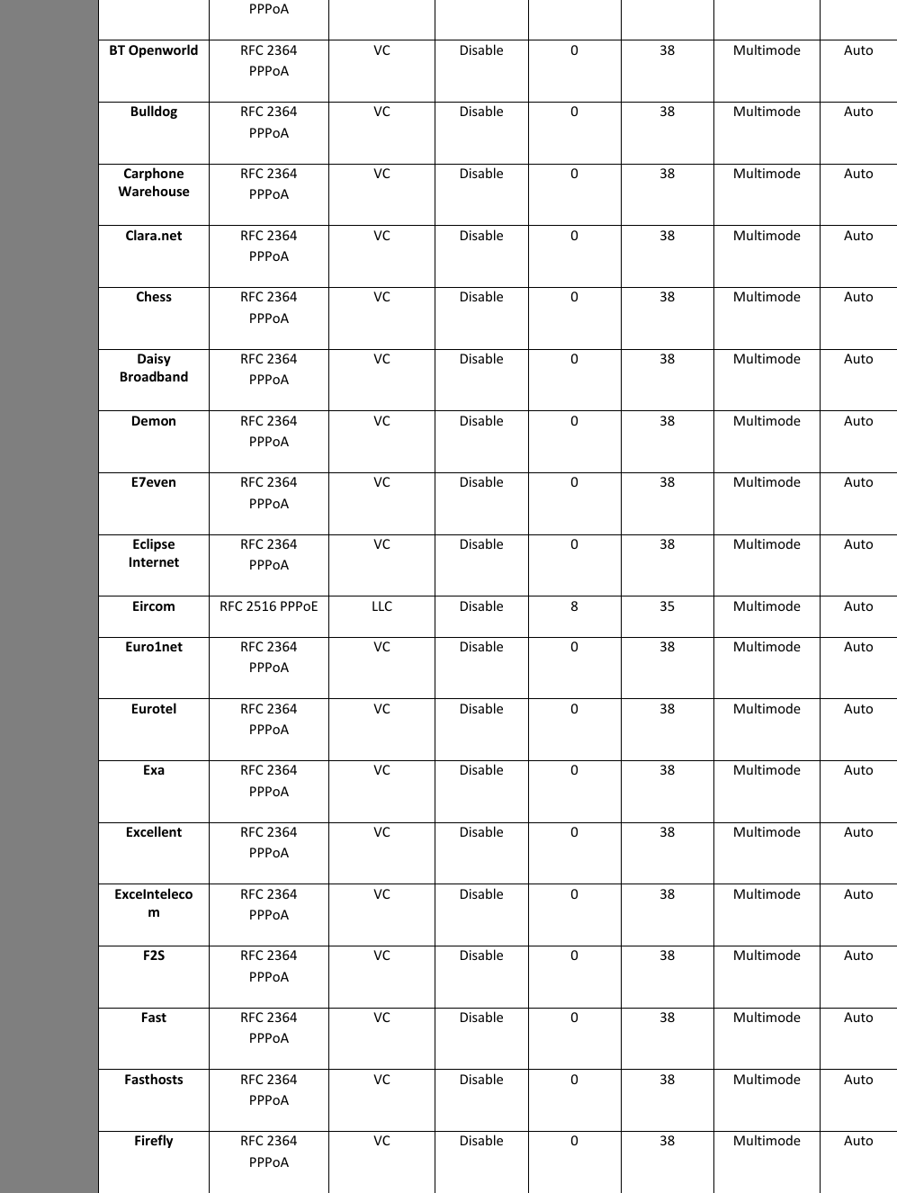 Page 2 of 6 - UK ISP Settings