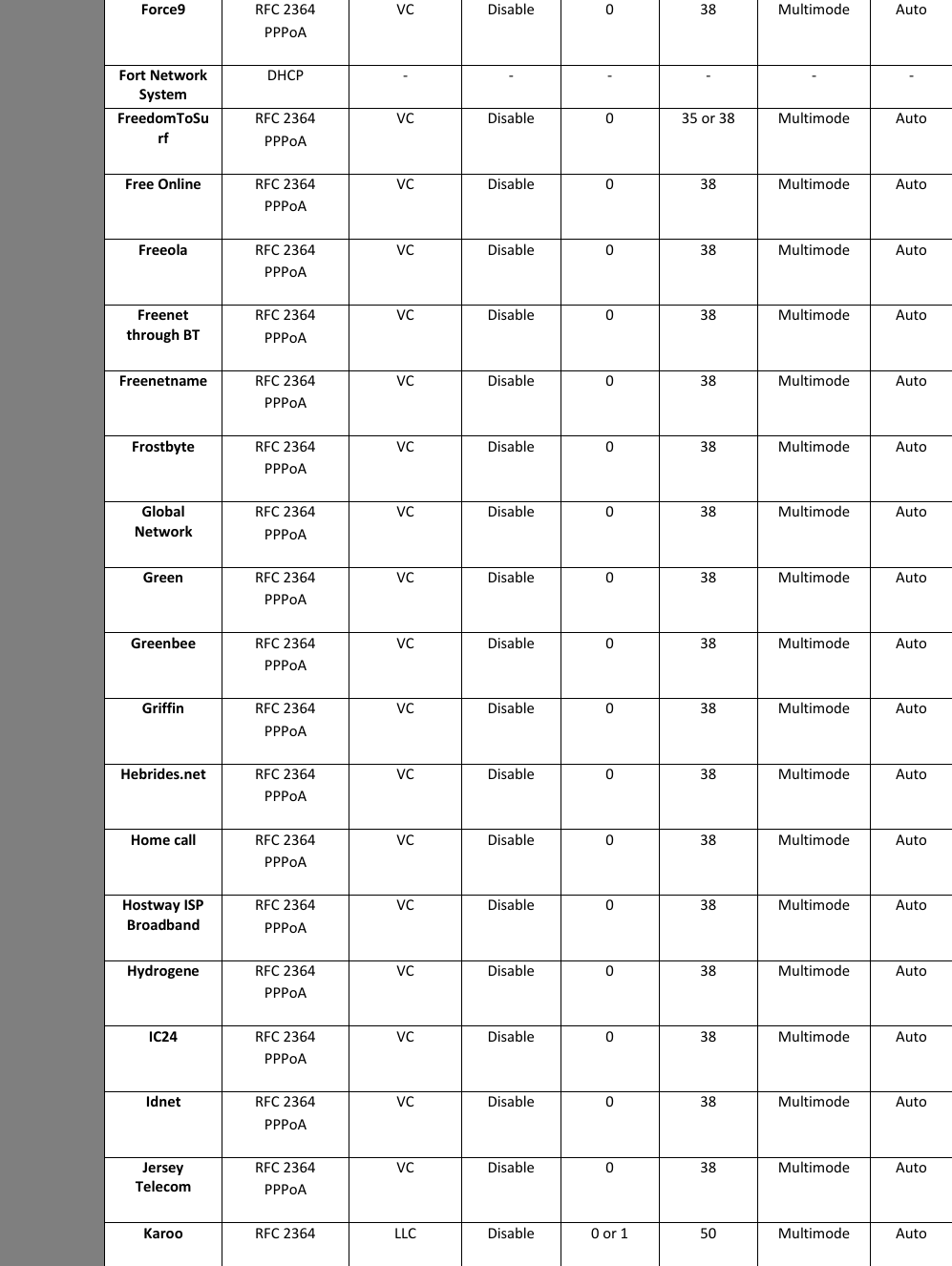 Page 3 of 6 - UK ISP Settings