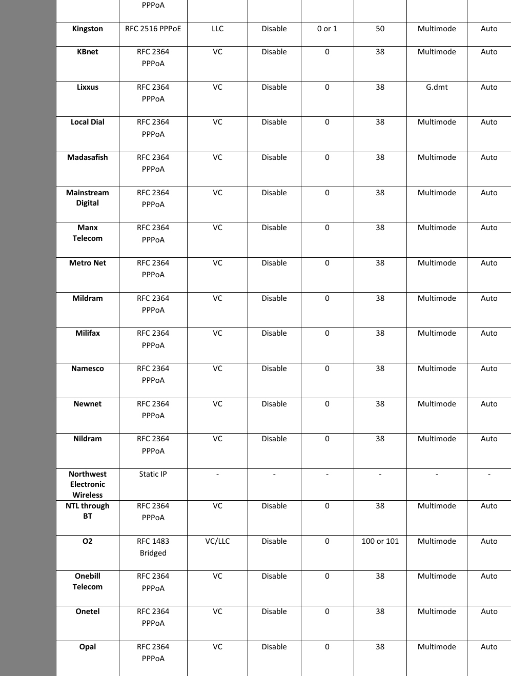 Page 4 of 6 - UK ISP Settings