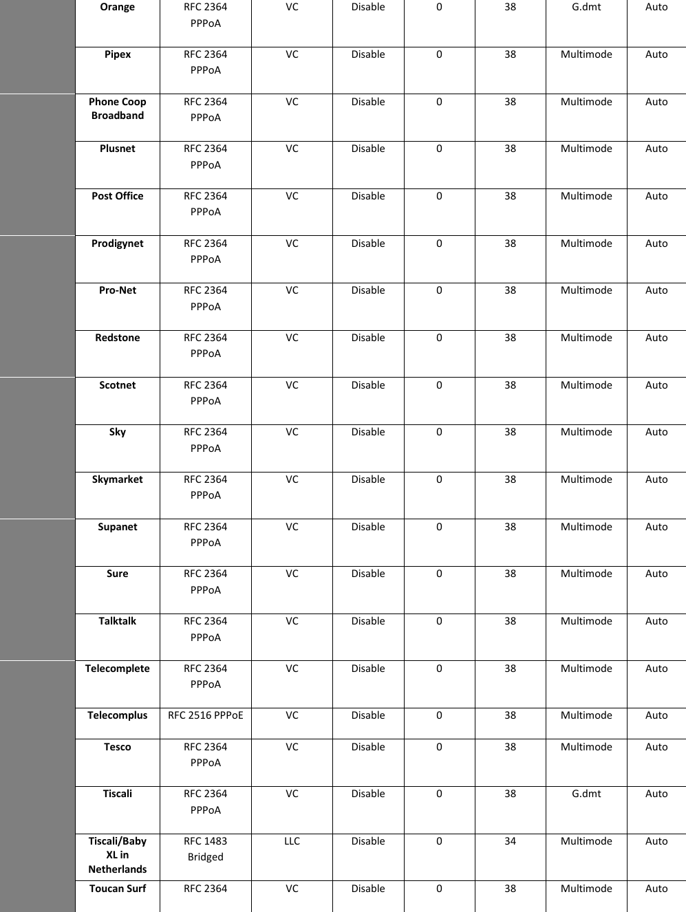 Page 5 of 6 - UK ISP Settings