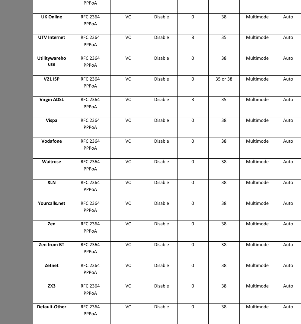 Page 6 of 6 - UK ISP Settings