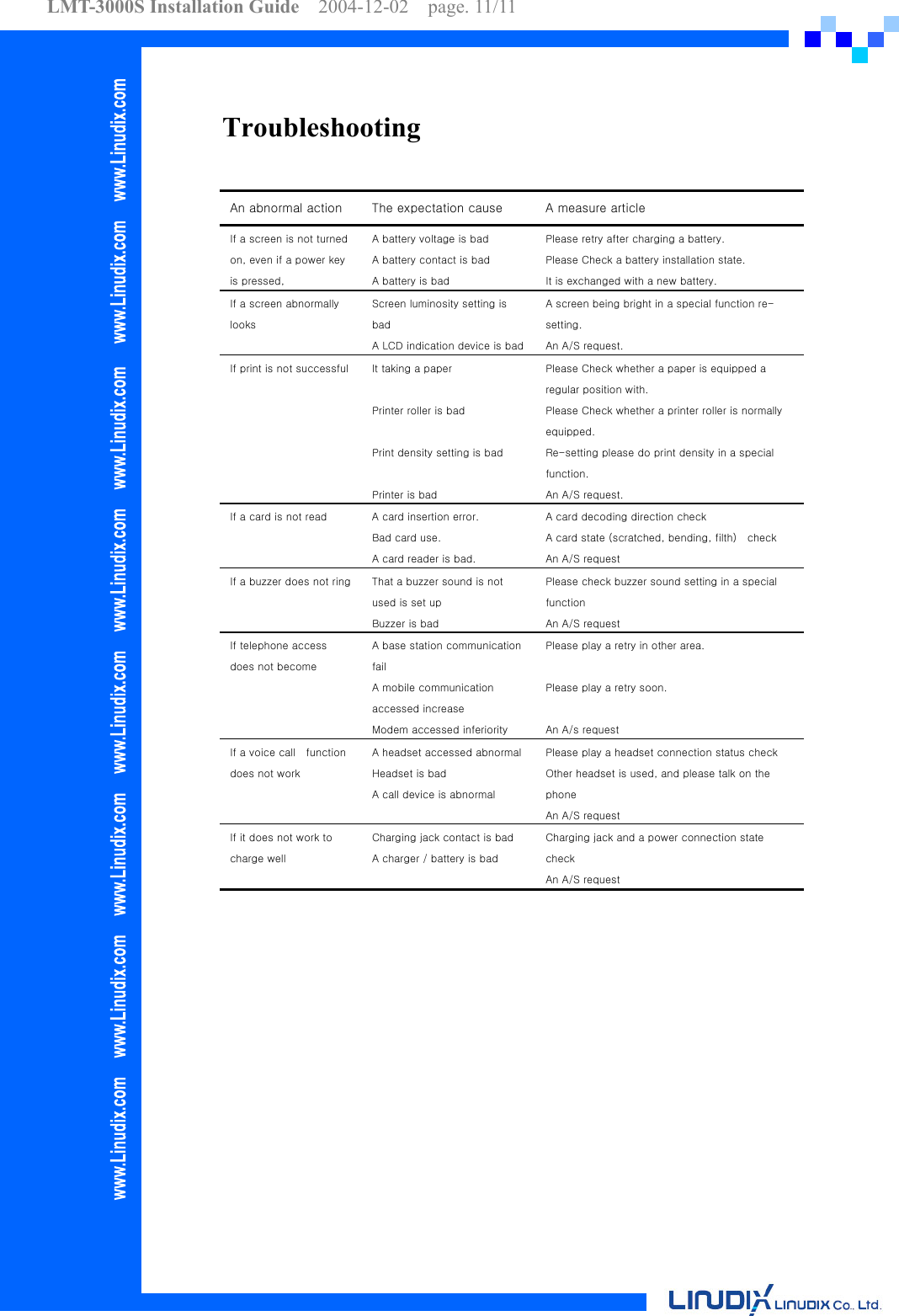 LMT-3000S Installation Guide  2004-12-02  page. 11/11    Troubleshooting  An abnormal action  The expectation cause  A measure article If a screen is not turned on, even if a power key is pressed, A battery voltage is bad A battery contact is bad A battery is bad Please retry after charging a battery. Please Check a battery installation state.   It is exchanged with a new battery. If a screen abnormally looks Screen luminosity setting is bad A LCD indication device is bad A screen being bright in a special function re-setting. An A/S request. If print is not successful  It taking a paper  Printer roller is bad  Print density setting is bad  Printer is bad Please Check whether a paper is equipped a regular position with. Please Check whether a printer roller is normally equipped. Re-setting please do print density in a special function. An A/S request. If a card is not read  A card insertion error. Bad card use. A card reader is bad. A card decoding direction check A card state (scratched, bending, filth)    check An A/S request If a buzzer does not ring  That a buzzer sound is not used is set up Buzzer is bad Please check buzzer sound setting in a special function   An A/S request If telephone access does not become A base station communication fail A mobile communication accessed increase Modem accessed inferiority Please play a retry in other area.    Please play a retry soon.  An A/s request If a voice call    function does not work   A headset accessed abnormal Headset is bad A call device is abnormal Please play a headset connection status check Other headset is used, and please talk on the phone An A/S request If it does not work to charge well   Charging jack contact is bad A charger / battery is bad Charging jack and a power connection state check An A/S request   