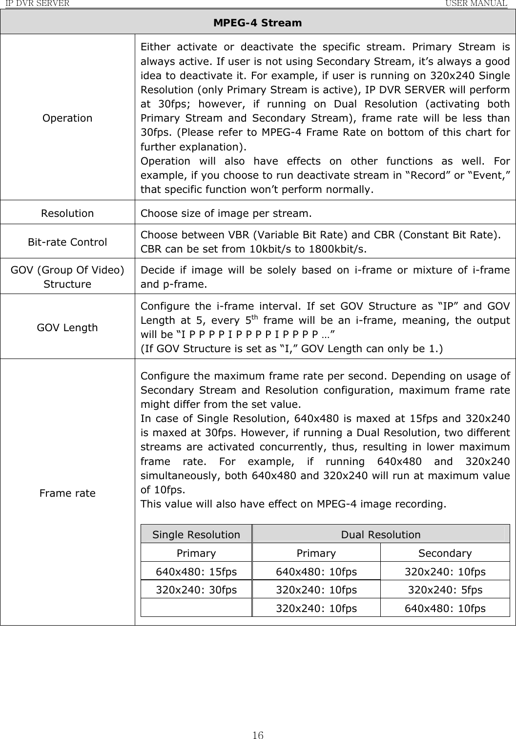 IP DVR SERVER                                                               USER MANUAL  16MPEG-4 Stream Operation Either activate or deactivate the specific stream. Primary Stream is always active. If user is not using Secondary Stream, it’s always a good idea to deactivate it. For example, if user is running on 320x240 Single Resolution (only Primary Stream is active), IP DVR SERVER will perform at 30fps; however, if running on Dual Resolution (activating both Primary Stream and Secondary Stream), frame rate will be less than 30fps. (Please refer to MPEG-4 Frame Rate on bottom of this chart for further explanation). Operation will also have effects on other functions as well. For example, if you choose to run deactivate stream in “Record” or “Event,” that specific function won’t perform normally. Resolution  Choose size of image per stream. Bit-rate Control  Choose between VBR (Variable Bit Rate) and CBR (Constant Bit Rate). CBR can be set from 10kbit/s to 1800kbit/s. GOV (Group Of Video) Structure Decide if image will be solely based on i-frame or mixture of i-frame and p-frame. GOV Length Configure the i-frame interval. If set GOV Structure as “IP” and GOV Length at 5, every 5th frame will be an i-frame, meaning, the output will be “I P P P P I P P P P I P P P P …” (If GOV Structure is set as “I,” GOV Length can only be 1.) Frame rate Configure the maximum frame rate per second. Depending on usage of Secondary Stream and Resolution configuration, maximum frame rate might differ from the set value. In case of Single Resolution, 640x480 is maxed at 15fps and 320x240 is maxed at 30fps. However, if running a Dual Resolution, two different streams are activated concurrently, thus, resulting in lower maximum frame rate. For example, if running 640x480 and 320x240 simultaneously, both 640x480 and 320x240 will run at maximum value of 10fps. This value will also have effect on MPEG-4 image recording.  Single Resolution  Dual Resolution Primary  Primary  Secondary 640x480: 15fps  640x480: 10fps  320x240: 10fps 320x240: 30fps  320x240: 10fps  320x240: 5fps  320x240: 10fps  640x480: 10fps       