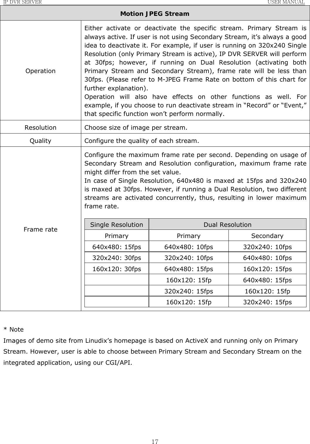 IP DVR SERVER                                                               USER MANUAL  17Motion JPEG Stream Operation Either activate or deactivate the specific stream. Primary Stream is always active. If user is not using Secondary Stream, it’s always a good idea to deactivate it. For example, if user is running on 320x240 Single Resolution (only Primary Stream is active), IP DVR SERVER will perform at 30fps; however, if running on Dual Resolution (activating both Primary Stream and Secondary Stream), frame rate will be less than 30fps. (Please refer to M-JPEG Frame Rate on bottom of this chart for further explanation). Operation will also have effects on other functions as well. For example, if you choose to run deactivate stream in “Record” or “Event,” that specific function won’t perform normally. Resolution  Choose size of image per stream. Quality  Configure the quality of each stream. Frame rate Configure the maximum frame rate per second. Depending on usage of Secondary Stream and Resolution configuration, maximum frame rate might differ from the set value. In case of Single Resolution, 640x480 is maxed at 15fps and 320x240 is maxed at 30fps. However, if running a Dual Resolution, two different streams are activated concurrently, thus, resulting in lower maximum frame rate.    Single Resolution Dual Resolution Primary  Primary  Secondary 640x480: 15fps  640x480: 10fps  320x240: 10fps 320x240: 30fps  320x240: 10fps  640x480: 10fps 160x120: 30fps  640x480: 15fps  160x120: 15fps  160x120: 15fp  640x480: 15fps  320x240: 15fps  160x120: 15fp  160x120: 15fp  320x240: 15fps   * Note Images of demo site from Linudix’s homepage is based on ActiveX and running only on Primary Stream. However, user is able to choose between Primary Stream and Secondary Stream on the integrated application, using our CGI/API.       