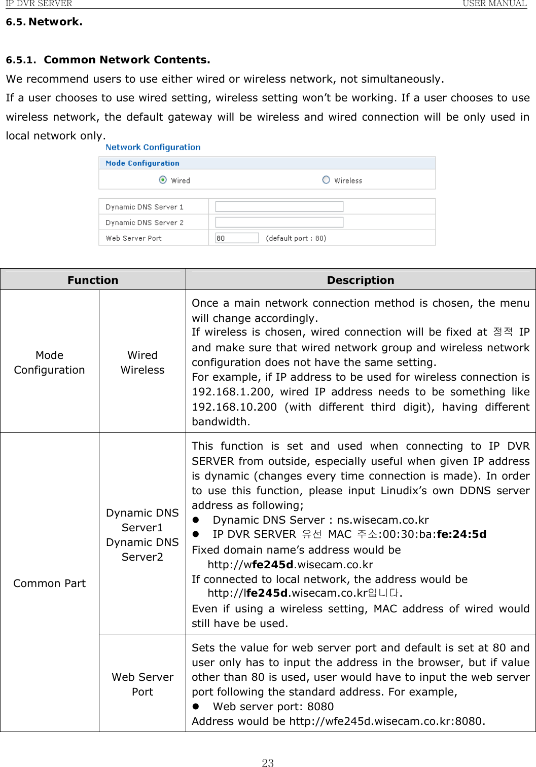 IP DVR SERVER                                                               USER MANUAL  236.5. Network.  6.5.1. Common Network Contents. We recommend users to use either wired or wireless network, not simultaneously. If a user chooses to use wired setting, wireless setting won’t be working. If a user chooses to use wireless network, the default gateway will be wireless and wired connection will be only used in local network only.   Function  Description Mode Configuration Wired Wireless Once a main network connection method is chosen, the menu will change accordingly. If wireless is chosen, wired connection will be fixed at 정적 IP and make sure that wired network group and wireless network configuration does not have the same setting. For example, if IP address to be used for wireless connection is 192.168.1.200, wired IP address needs to be something like 192.168.10.200 (with different third digit), having different bandwidth. Dynamic DNS Server1 Dynamic DNS Server2 This function is set and used when connecting to IP DVR SERVER from outside, especially useful when given IP address is dynamic (changes every time connection is made). In order to use this function, please input Linudix’s own DDNS server address as following; z Dynamic DNS Server : ns.wisecam.co.kr z IP DVR SERVER  유선 MAC 주소:00:30:ba:fe:24:5d Fixed domain name’s address would be  http://wfe245d.wisecam.co.kr If connected to local network, the address would be http://lfe245d.wisecam.co.kr입니다. Even if using a wireless setting, MAC address of wired would still have be used. Common Part Web Server Port Sets the value for web server port and default is set at 80 and user only has to input the address in the browser, but if value other than 80 is used, user would have to input the web server port following the standard address. For example, z Web server port: 8080 Address would be http://wfe245d.wisecam.co.kr:8080.  