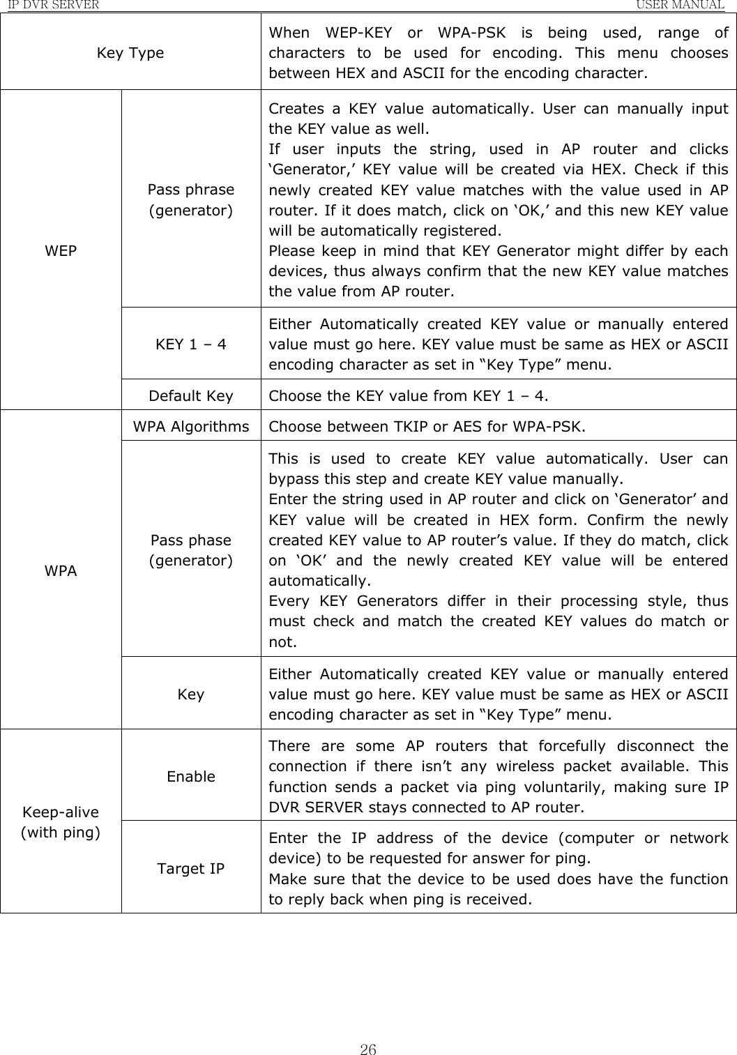 IP DVR SERVER                                                               USER MANUAL  26Key Type When WEP-KEY or WPA-PSK is being used, range of characters to be used for encoding. This menu chooses between HEX and ASCII for the encoding character. Pass phrase (generator) Creates a KEY value automatically. User can manually input the KEY value as well. If user inputs the string, used in AP router and clicks ‘Generator,’ KEY value will be created via HEX. Check if this newly created KEY value matches with the value used in AP router. If it does match, click on ‘OK,’ and this new KEY value will be automatically registered. Please keep in mind that KEY Generator might differ by each devices, thus always confirm that the new KEY value matches the value from AP router. KEY 1 – 4 Either Automatically created KEY value or manually entered value must go here. KEY value must be same as HEX or ASCII encoding character as set in “Key Type” menu. WEP Default Key  Choose the KEY value from KEY 1 – 4. WPA Algorithms  Choose between TKIP or AES for WPA-PSK. Pass phase (generator) This is used to create KEY value automatically. User can bypass this step and create KEY value manually. Enter the string used in AP router and click on ‘Generator’ and KEY value will be created in HEX form. Confirm the newly created KEY value to AP router’s value. If they do match, click on ‘OK’ and the newly created KEY value will be entered automatically. Every KEY Generators differ in their processing style, thus must check and match the created KEY values do match or not. WPA Key Either Automatically created KEY value or manually entered value must go here. KEY value must be same as HEX or ASCII encoding character as set in “Key Type” menu. Enable There are some AP routers that forcefully disconnect the connection if there isn’t any wireless packet available. This function sends a packet via ping voluntarily, making sure IP DVR SERVER stays connected to AP router. Keep-alive (with ping) Target IP Enter the IP address of the device (computer or network device) to be requested for answer for ping. Make sure that the device to be used does have the function to reply back when ping is received.     