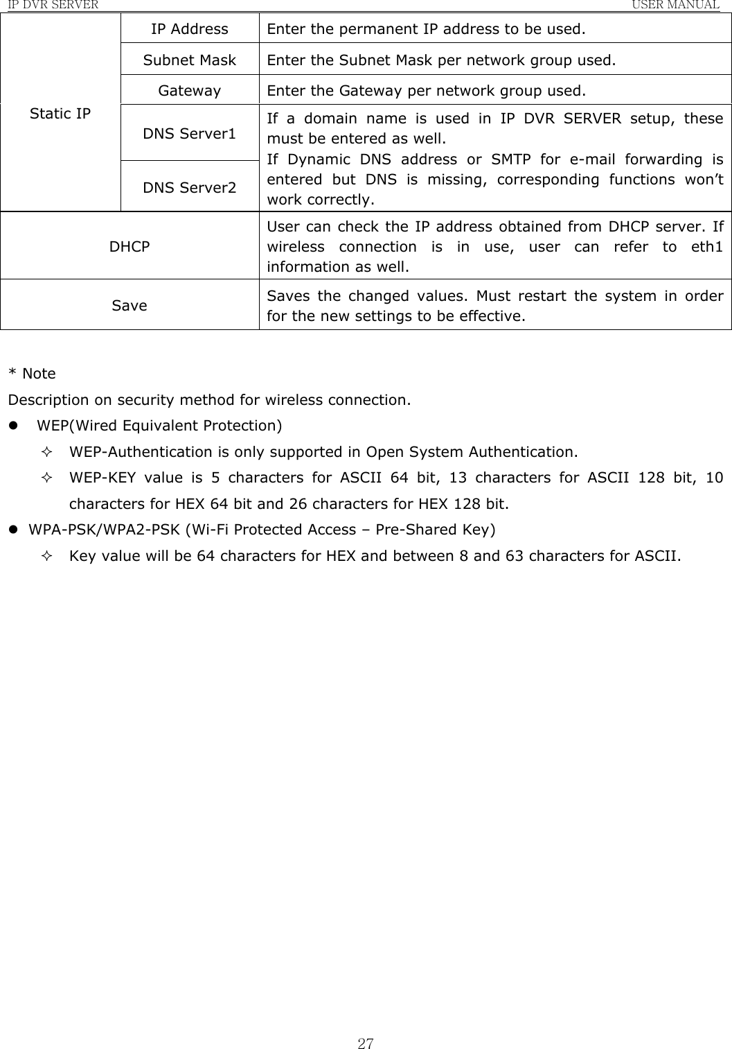 IP DVR SERVER                                                               USER MANUAL  27IP Address  Enter the permanent IP address to be used. Subnet Mask  Enter the Subnet Mask per network group used. Gateway  Enter the Gateway per network group used. DNS Server1 Static IP DNS Server2 If a domain name is used in IP DVR SERVER setup, these must be entered as well. If Dynamic DNS address or SMTP for e-mail forwarding is entered but DNS is missing, corresponding functions won’t work correctly. DHCP User can check the IP address obtained from DHCP server. If wireless connection is in use, user can refer to eth1 information as well. Save  Saves the changed values. Must restart the system in order for the new settings to be effective.  * Note Description on security method for wireless connection. z WEP(Wired Equivalent Protection)  WEP-Authentication is only supported in Open System Authentication.  WEP-KEY value is 5 characters for ASCII 64 bit, 13 characters for ASCII 128 bit, 10 characters for HEX 64 bit and 26 characters for HEX 128 bit. z WPA-PSK/WPA2-PSK (Wi-Fi Protected Access – Pre-Shared Key)  Key value will be 64 characters for HEX and between 8 and 63 characters for ASCII. 