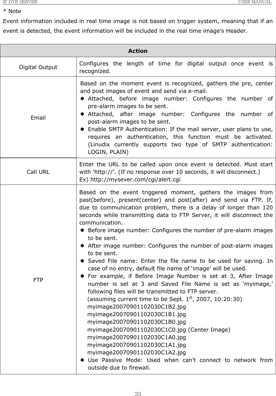 IP DVR SERVER                                                               USER MANUAL  33* Note Event information included in real time image is not based on trigger system, meaning that if an event is detected, the event information will be included in the real time image’s Header.  Action Digital Output  Configures the length of time for digital output once event is recognized. Email Based on the moment event is recognized, gathers the pre, center and post images of event and send via e-mail. z Attached, before image number: Configures the number of pre-alarm images to be sent. z Attached, after image number: Configures the number of post-alarm images to be sent. z Enable SMTP Authentication: If the mail server, user plans to use, requires an authentication, this function must be activated. (Linudix currently supports two type of SMTP authentication: LOGIN, PLAIN) Call URL Enter the URL to be called upon once event is detected. Must start with ‘http://’. (If no response over 10 seconds, it will disconnect.) Ex) http://mysever.com/cgi/alert.cgi FTP Based on the event triggered moment, gathers the images from past(before), present(center) and post(after) and send via FTP. If, due to communication problem, there is a delay of longer than 120 seconds while transmitting data to FTP Server, it will disconnect the communication. z Before image number: Configures the number of pre-alarm images to be sent. z After image number: Configures the number of post-alarm images to be sent. z Saved File name: Enter the file name to be used for saving. In case of no entry, default file name of ‘image’ will be used. z For example, if Before Image Number is set at 3, After Image number is set at 3 and Saved File Name is set as ‘myimage,’ following files will be transmitted to FTP server. (assuming current time to be Sept. 1st, 2007, 10:20:30) myimage20070901102030C1B2.jpg myimage20070901102030C1B1.jpg myimage20070901102030C1B0.jpg myimage20070901102030C1C0.jpg (Center Image) myimage20070901102030C1A0.jpg myimage20070901102030C1A1.jpg myimage20070901102030C1A2.jpg z Use Passive Mode: Used when can’t connect to network from outside due to firewall.  