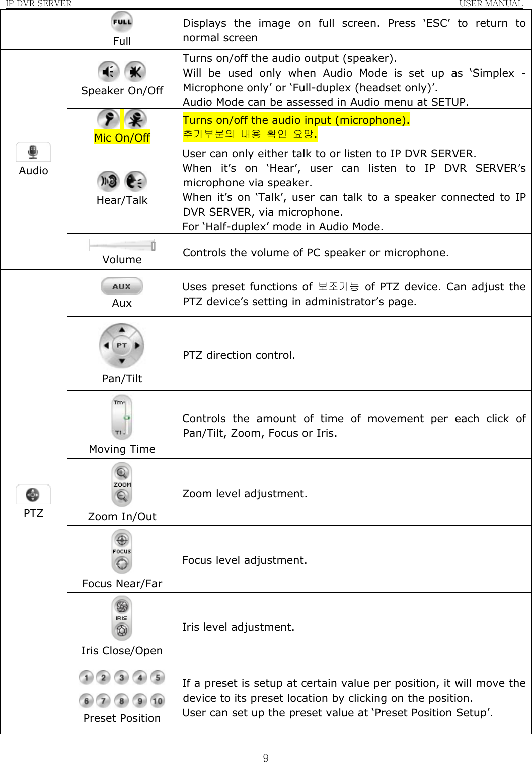 IP DVR SERVER                                                               USER MANUAL  9 Full Displays the image on full screen. Press ‘ESC’ to return to normal screen    Speaker On/Off Turns on/off the audio output (speaker). Will be used only when Audio Mode is set up as ‘Simplex - Microphone only’ or ‘Full-duplex (headset only)’. Audio Mode can be assessed in Audio menu at SETUP.    Mic On/Off Turns on/off the audio input (microphone). 추가부분의 내용 확인 요망.    Hear/Talk User can only either talk to or listen to IP DVR SERVER. When it’s on ‘Hear’, user can listen to IP DVR SERVER’s microphone via speaker. When it’s on ‘Talk’, user can talk to a speaker connected to IP DVR SERVER, via microphone. For ‘Half-duplex’ mode in Audio Mode.  Audio  Volume  Controls the volume of PC speaker or microphone.  Aux Uses preset functions of 보조기능 of PTZ device. Can adjust the PTZ device’s setting in administrator’s page.  Pan/Tilt PTZ direction control.  Moving Time Controls the amount of time of movement per each click of Pan/Tilt, Zoom, Focus or Iris.  Zoom In/Out Zoom level adjustment.  Focus Near/Far Focus level adjustment.  Iris Close/Open Iris level adjustment.  PTZ  Preset Position If a preset is setup at certain value per position, it will move the device to its preset location by clicking on the position. User can set up the preset value at ‘Preset Position Setup’. 