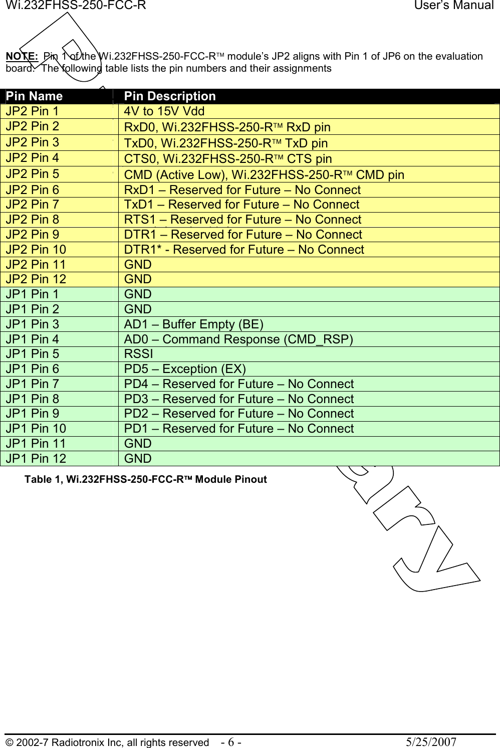Wi.232FHSS-250-FCC-R  User’s Manual   © 2002-7 Radiotronix Inc, all rights reserved  - 6 -  5/25/2007  NOTE:  Pin 1 of the Wi.232FHSS-250-FCC-R module’s JP2 aligns with Pin 1 of JP6 on the evaluation board.  The following table lists the pin numbers and their assignments  Pin Name  Pin Description JP2 Pin 1  4V to 15V Vdd  JP2 Pin 2  RxD0, Wi.232FHSS-250-R RxD pin JP2 Pin 3  TxD0, Wi.232FHSS-250-R TxD pin JP2 Pin 4  CTS0, Wi.232FHSS-250-R CTS pin JP2 Pin 5  CMD (Active Low), Wi.232FHSS-250-R CMD pin JP2 Pin 6  RxD1 – Reserved for Future – No Connect JP2 Pin 7  TxD1 – Reserved for Future – No Connect JP2 Pin 8  RTS1 – Reserved for Future – No Connect JP2 Pin 9  DTR1 – Reserved for Future – No Connect JP2 Pin 10  DTR1* - Reserved for Future – No Connect JP2 Pin 11  GND JP2 Pin 12  GND JP1 Pin 1  GND JP1 Pin 2  GND JP1 Pin 3  AD1 – Buffer Empty (BE) JP1 Pin 4  AD0 – Command Response (CMD_RSP) JP1 Pin 5  RSSI JP1 Pin 6  PD5 – Exception (EX) JP1 Pin 7  PD4 – Reserved for Future – No Connect JP1 Pin 8  PD3 – Reserved for Future – No Connect JP1 Pin 9  PD2 – Reserved for Future – No Connect JP1 Pin 10  PD1 – Reserved for Future – No Connect JP1 Pin 11  GND JP1 Pin 12  GND Table 1, Wi.232FHSS-250-FCC-R Module Pinout  