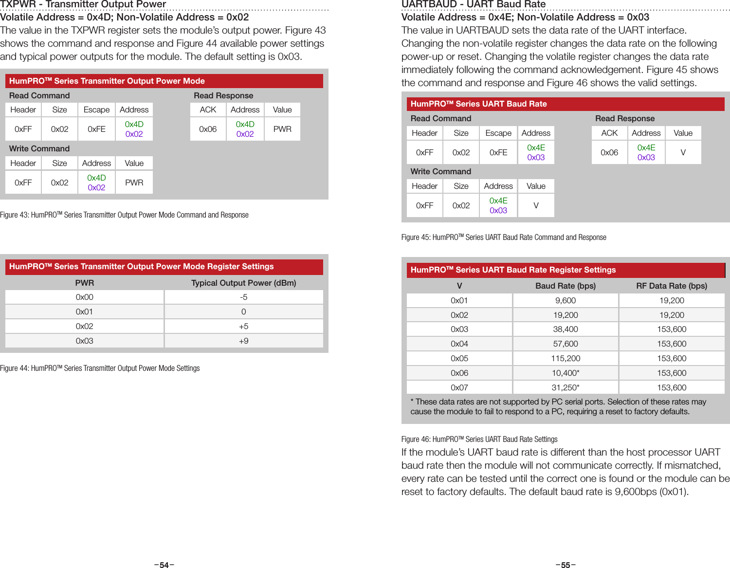 –     – –     –54 55TXPWR - Transmitter Output PowerVolatile Address = 0x4D; Non-Volatile Address = 0x02The value in the TXPWR register sets the module’s output power. Figure 43 shows the command and response and Figure 44 available power settings and typical power outputs for the module. The default setting is 0x03.HumPROTM Series Transmitter Output Power Mode Register SettingsPWR Typical Output Power (dBm)0x00 -50x01 00x02 +50x03 +9Figure 43: HumPROTM Series Transmitter Output Power Mode Command and ResponseFigure 44: HumPROTM Series Transmitter Output Power Mode SettingsHumPROTM Series Transmitter Output Power ModeRead Command Read ResponseHeader Size Escape Address ACK Address Value0xFF 0x02 0xFE 0x4D0x02 0x06 0x4D0x02 PWRWrite CommandHeader Size Address Value0xFF 0x02 0x4D0x02 PWRUARTBAUD - UART Baud RateVolatile Address = 0x4E; Non-Volatile Address = 0x03The value in UARTBAUD sets the data rate of the UART interface. Changing the non-volatile register changes the data rate on the following power-up or reset. Changing the volatile register changes the data rate immediately following the command acknowledgement. Figure 45 shows the command and response and Figure 46 shows the valid settings.If the module’s UART baud rate is different than the host processor UART baud rate then the module will not communicate correctly. If mismatched, every rate can be tested until the correct one is found or the module can be reset to factory defaults. The default baud rate is 9,600bps (0x01).Figure 45: HumPROTM Series UART Baud Rate Command and ResponseFigure 46: HumPROTM Series UART Baud Rate SettingsHumPROTM Series UART Baud Rate Register SettingsV Baud Rate (bps) RF Data Rate (bps)0x01 9,600 19,2000x02 19,200 19,2000x03 38,400 153,6000x04 57,600 153,6000x05 115,200 153,6000x06 10,400* 153,6000x07 31,250* 153,600* These data rates are not supported by PC serial ports. Selection of these rates may cause the module to fail to respond to a PC, requiring a reset to factory defaults.HumPROTM Series UART Baud RateRead Command Read ResponseHeader Size Escape Address ACK Address Value0xFF 0x02 0xFE 0x4E0x03 0x06 0x4E0x03 VWrite CommandHeader Size Address Value0xFF 0x02 0x4E0x03 V