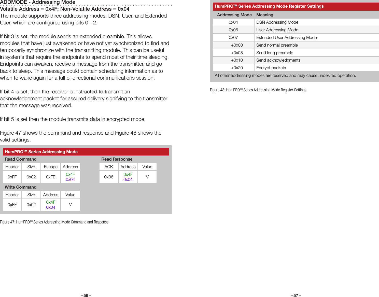 –     – –     –56 57ADDMODE - Addressing ModeVolatile Address = 0x4F; Non-Volatile Address = 0x04The module supports three addressing modes: DSN, User, and Extended User, which are conﬁgured using bits 0 - 2. If bit 3 is set, the module sends an extended preamble. This allows modules that have just awakened or have not yet synchronized to ﬁnd and temporarily synchronize with the transmitting module. This can be useful in systems that require the endpoints to spend most of their time sleeping. Endpoints can awaken, receive a message from the transmitter, and go back to sleep. This message could contain scheduling information as to when to wake again for a full bi-directional communications session.If bit 4 is set, then the receiver is instructed to transmit an acknowledgement packet for assured delivery signifying to the transmitter that the message was received.If bit 5 is set then the module transmits data in encrypted mode.Figure 47 shows the command and response and Figure 48 shows the valid settings.HumPROTM Series Addressing Mode Register Settings  Addressing Mode Meaning0x04 DSN Addressing Mode0x06 User Addressing Mode0x07 Extended User Addressing Mode      +0x00 Send normal preamble      +0x08 Send long preamble      +0x10 Send acknowledgments      +0x20 Encrypt packetsAll other addressing modes are reserved and may cause undesired operation.Figure 47: HumPROTM Series Addressing Mode Command and ResponseHumPROTM Series Addressing ModeRead Command Read ResponseHeader Size Escape Address ACK Address Value0xFF 0x02 0xFE 0x4F0x04 0x06 0x4F0x04 VWrite CommandHeader Size Address Value0xFF 0x02 0x4F0x04 VFigure 48: HumPROTM Series Addressing Mode Register Settings