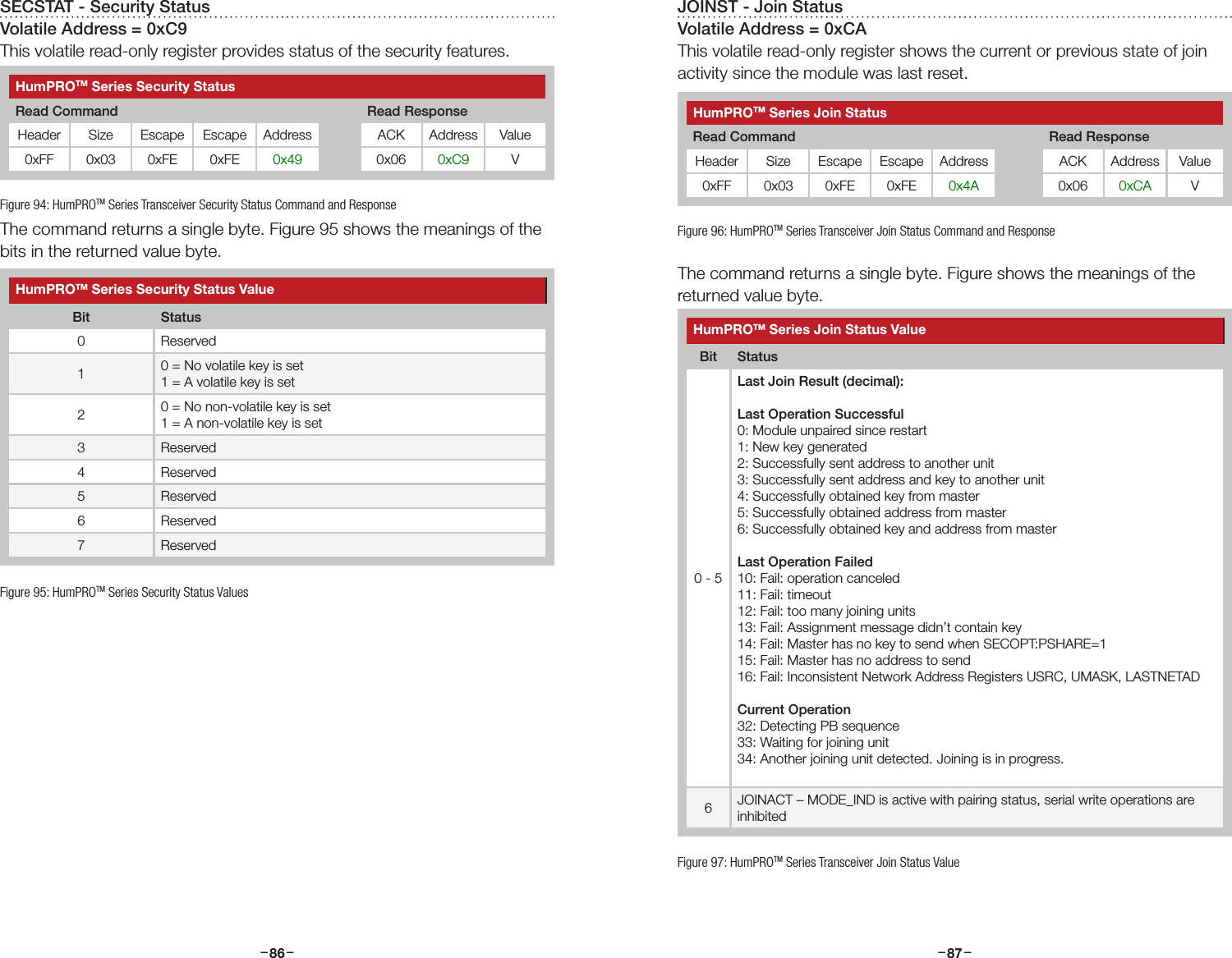 –     – –     –86 87SECSTAT - Security StatusVolatile Address = 0xC9This volatile read-only register provides status of the security features.The command returns a single byte. Figure 95 shows the meanings of the bits in the returned value byte.Figure 94: HumPROTM Series Transceiver Security Status Command and ResponseHumPROTM Series Security StatusRead Command Read ResponseHeader Size Escape Escape Address ACK Address Value0xFF 0x03 0xFE 0xFE 0x49 0x06 0xC9 VHumPROTM Series Security Status ValueBit Status0 Reserved10 = No volatile key is set1 = A volatile key is set20 = No non-volatile key is set1 = A non-volatile key is set3 Reserved4 Reserved5 Reserved6 Reserved7 ReservedFigure 95: HumPROTM Series Security Status ValuesJOINST - Join StatusVolatile Address = 0xCAThis volatile read-only register shows the current or previous state of join activity since the module was last reset. The command returns a single byte. Figure shows the meanings of the returned value byte.Figure 96: HumPROTM Series Transceiver Join Status Command and ResponseHumPROTM Series Join StatusRead Command Read ResponseHeader Size Escape Escape Address ACK Address Value0xFF 0x03 0xFE 0xFE 0x4A 0x06 0xCA VHumPROTM Series Join Status ValueBit Status0 - 5Last Join Result (decimal): Last Operation Successful0: Module unpaired since restart1: New key generated2: Successfully sent address to another unit3: Successfully sent address and key to another unit 4: Successfully obtained key from master5: Successfully obtained address from master6: Successfully obtained key and address from masterLast Operation Failed10: Fail: operation canceled11: Fail: timeout12: Fail: too many joining units13: Fail: Assignment message didn’t contain key 14: Fail: Master has no key to send when SECOPT:PSHARE=1 15: Fail: Master has no address to send16: Fail: Inconsistent Network Address Registers USRC, UMASK, LASTNETAD Current Operation32: Detecting PB sequence33: Waiting for joining unit34: Another joining unit detected. Joining is in progress.6JOINACT – MODE_IND is active with pairing status, serial write operations are inhibitedFigure 97: HumPROTM Series Transceiver Join Status Value