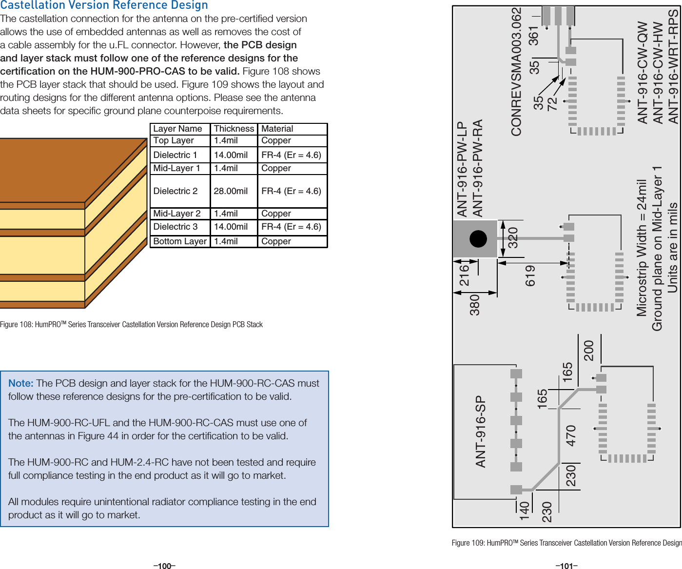 –      – –      –100 101Castellation Version Reference DesignThe castellation connection for the antenna on the pre-certiﬁed version allows the use of embedded antennas as well as removes the cost of a cable assembly for the u.FL connector. However, the PCB design and layer stack must follow one of the reference designs for the certiﬁcation on the HUM-900-PRO-CAS to be valid. Figure 108 shows the PCB layer stack that should be used. Figure 109 shows the layout and routing designs for the different antenna options. Please see the antenna data sheets for speciﬁc ground plane counterpoise requirements.Top LayerDielectric 1Mid-Layer 1Dielectric 2Mid-Layer 2Dielectric 3Bottom LayerLayer Name Thickness Material1.4mil1.4mil1.4mil1.4mil14.00mil14.00mil28.00milCopperCopperCopperCopperFR-4 (Er = 4.6)FR-4 (Er = 4.6)FR-4 (Er = 4.6)140200165470230230 165ANT-916-SPANT-916-PW-LPANT-916-PW-RAANT-916-CW-QWANT-916-CW-HWANT-916-WRT-RPSMicrostrip Width = 24milGround plane on Mid-Layer 1Units are in mils619 3617235 35CONREVSMA003.062380320216Figure 109: HumPROTM Series Transceiver Castellation Version Reference DesignFigure 108: HumPROTM Series Transceiver Castellation Version Reference Design PCB StackNote: The PCB design and layer stack for the HUM-900-RC-CAS must follow these reference designs for the pre-certiﬁcation to be valid. The HUM-900-RC-UFL and the HUM-900-RC-CAS must use one of the antennas in Figure 44 in order for the certiﬁcation to be valid. The HUM-900-RC and HUM-2.4-RC have not been tested and require full compliance testing in the end product as it will go to market.All modules require unintentional radiator compliance testing in the end product as it will go to market.