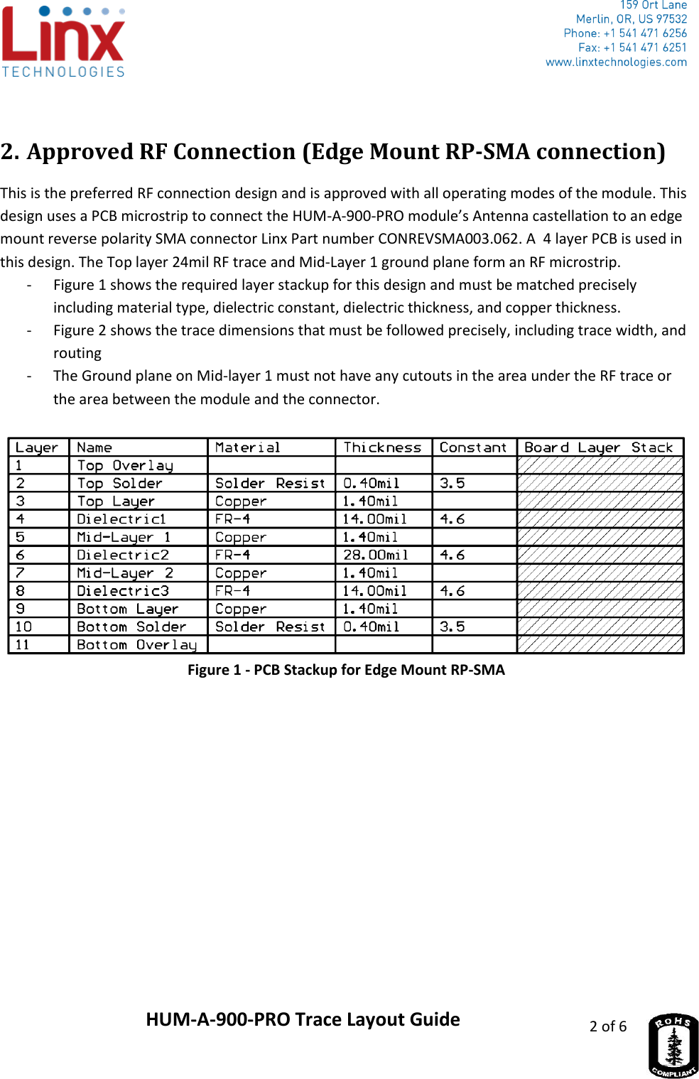                     HUM-A-900-PRO Trace Layout Guide 2 of 6   2. Approved RF Connection (Edge Mount RP-SMA connection) This is the preferred RF connection design and is approved with all operating modes of the module. This design uses a PCB microstrip to connect the HUM-A-900-PRO module’s Antenna castellation to an edge mount reverse polarity SMA connector Linx Part number CONREVSMA003.062. A  4 layer PCB is used in this design. The Top layer 24mil RF trace and Mid-Layer 1 ground plane form an RF microstrip.  - Figure 1 shows the required layer stackup for this design and must be matched precisely including material type, dielectric constant, dielectric thickness, and copper thickness. - Figure 2 shows the trace dimensions that must be followed precisely, including trace width, and routing  - The Ground plane on Mid-layer 1 must not have any cutouts in the area under the RF trace or the area between the module and the connector.    Figure 1 - PCB Stackup for Edge Mount RP-SMA  