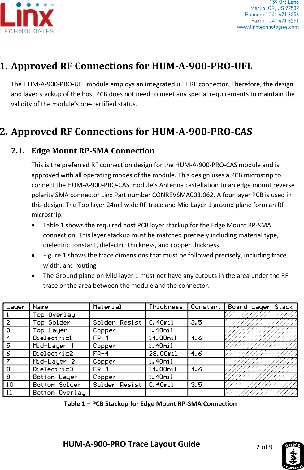                     HUM-A-900-PRO Trace Layout Guide 2 of 9   1. Approved RF Connections for HUM-A-900-PRO-UFL The HUM-A-900-PRO-UFL module employs an integrated u.FL RF connector. Therefore, the design and layer stackup of the host PCB does not need to meet any special requirements to maintain the validity of the module’s pre-certified status. 2. Approved RF Connections for HUM-A-900-PRO-CAS 2.1. Edge Mount RP-SMA Connection This is the preferred RF connection design for the HUM-A-900-PRO-CAS module and is approved with all operating modes of the module. This design uses a PCB microstrip to connect the HUM-A-900-PRO-CAS module’s Antenna castellation to an edge mount reverse polarity SMA connector Linx Part number CONREVSMA003.062. A four layer PCB is used in this design. The Top layer 24mil wide RF trace and Mid-Layer 1 ground plane form an RF microstrip.   Table 1 shows the required host PCB layer stackup for the Edge Mount RP-SMA connection. This layer stackup must be matched precisely including material type, dielectric constant, dielectric thickness, and copper thickness.  Figure 1 shows the trace dimensions that must be followed precisely, including trace width, and routing   The Ground plane on Mid-layer 1 must not have any cutouts in the area under the RF trace or the area between the module and the connector.    Table 1 – PCB Stackup for Edge Mount RP-SMA Connection  