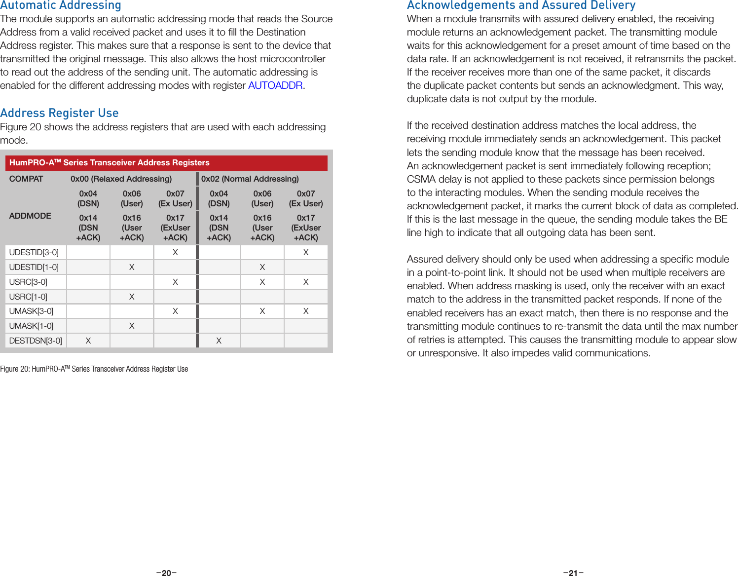 –     – –     –20 21Acknowledgements and Assured DeliveryWhen a module transmits with assured delivery enabled, the receiving module returns an acknowledgement packet. The transmitting module waits for this acknowledgement for a preset amount of time based on the data rate. If an acknowledgement is not received, it retransmits the packet. If the receiver receives more than one of the same packet, it discards the duplicate packet contents but sends an acknowledgment. This way, duplicate data is not output by the module. If the received destination address matches the local address, the receiving module immediately sends an acknowledgement. This packet lets the sending module know that the message has been received. An acknowledgement packet is sent immediately following reception; CSMA delay is not applied to these packets since permission belongs to the interacting modules. When the sending module receives the acknowledgement packet, it marks the current block of data as completed. If this is the last message in the queue, the sending module takes the BE line high to indicate that all outgoing data has been sent.Assured delivery should only be used when addressing a speciﬁc module in a point-to-point link. It should not be used when multiple receivers are enabled. When address masking is used, only the receiver with an exact match to the address in the transmitted packet responds. If none of the enabled receivers has an exact match, then there is no response and the transmitting module continues to re-transmit the data until the max number of retries is attempted. This causes the transmitting module to appear slow or unresponsive. It also impedes valid communications.Automatic AddressingThe module supports an automatic addressing mode that reads the Source Address from a valid received packet and uses it to ﬁll the Destination Address register. This makes sure that a response is sent to the device that transmitted the original message. This also allows the host microcontroller to read out the address of the sending unit. The automatic addressing is enabled for the different addressing modes with register AUTOADDR. Address Register UseFigure 20 shows the address registers that are used with each addressing mode.Figure 20: HumPRO-ATM Series Transceiver Address Register UseHumPRO-ATM Series Transceiver Address RegistersCOMPAT 0x00 (Relaxed Addressing) 0x02 (Normal Addressing)ADDMODE0x04 (DSN)0x06 (User)0x07 (Ex User)0x04 (DSN)0x06 (User)0x07 (Ex User)0x14 (DSN+ACK)0x16 (User+ACK)0x17 (ExUser+ACK)0x14 (DSN+ACK)0x16 (User+ACK)0x17 (ExUser+ACK)UDESTID[3-0] X XUDESTID[1-0] X XUSRC[3-0] X X XUSRC[1-0] XUMASK[3-0] X X XUMASK[1-0] XDESTDSN[3-0] X X