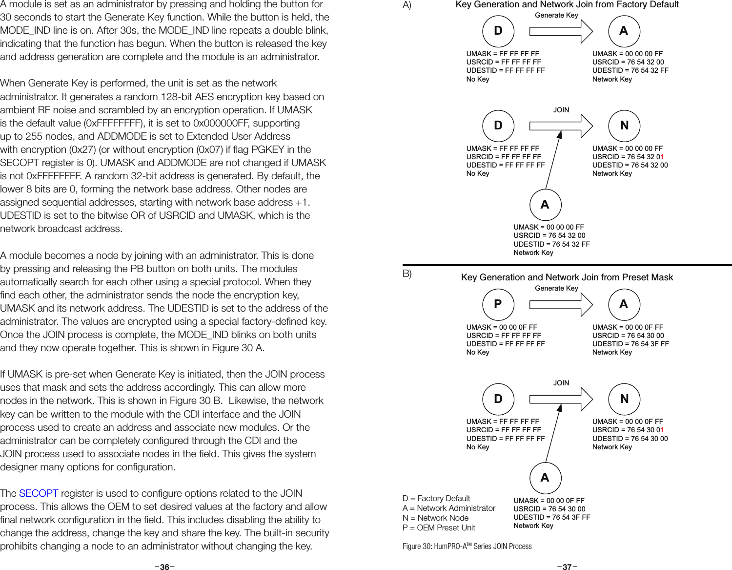 –     – –     –36 37A module is set as an administrator by pressing and holding the button for 30 seconds to start the Generate Key function. While the button is held, the MODE_IND line is on. After 30s, the MODE_IND line repeats a double blink, indicating that the function has begun. When the button is released the key and address generation are complete and the module is an administrator.When Generate Key is performed, the unit is set as the network administrator. It generates a random 128-bit AES encryption key based on ambient RF noise and scrambled by an encryption operation. If UMASK is the default value (0xFFFFFFFF), it is set to 0x000000FF, supporting up to 255 nodes, and ADDMODE is set to Extended User Address with encryption (0x27) (or without encryption (0x07) if ﬂag PGKEY in the SECOPT register is 0). UMASK and ADDMODE are not changed if UMASK is not 0xFFFFFFFF. A random 32-bit address is generated. By default, the lower 8 bits are 0, forming the network base address. Other nodes are assigned sequential addresses, starting with network base address +1. UDESTID is set to the bitwise OR of USRCID and UMASK, which is the network broadcast address. A module becomes a node by joining with an administrator. This is done by pressing and releasing the PB button on both units. The modules automatically search for each other using a special protocol. When they ﬁnd each other, the administrator sends the node the encryption key, UMASK and its network address. The UDESTID is set to the address of the administrator. The values are encrypted using a special factory-deﬁned key. Once the JOIN process is complete, the MODE_IND blinks on both units and they now operate together. This is shown in Figure 30 A.If UMASK is pre-set when Generate Key is initiated, then the JOIN process uses that mask and sets the address accordingly. This can allow more nodes in the network. This is shown in Figure 30 B.  Likewise, the network key can be written to the module with the CDI interface and the JOIN process used to create an address and associate new modules. Or the administrator can be completely conﬁgured through the CDI and the JOIN process used to associate nodes in the ﬁeld. This gives the system designer many options for conﬁguration.The SECOPT register is used to conﬁgure options related to the JOIN process. This allows the OEM to set desired values at the factory and allow ﬁnal network conﬁguration in the ﬁeld. This includes disabling the ability to change the address, change the key and share the key. The built-in security prohibits changing a node to an administrator without changing the key.DUMASK = FF FF FF FFUSRCID = FF FF FF FFUDESTID = FF FF FF FFNo KeyAUMASK = 00 00 00 FFUSRCID = 76 54 32 00UDESTID = 76 54 32 FFNetwork KeyGenerate KeyDUMASK = FF FF FF FFUSRCID = FF FF FF FFUDESTID = FF FF FF FFNo KeyNUMASK = 00 00 00 FFUSRCID = 76 54 32 01UDESTID = 76 54 32 00Network KeyJOINAUMASK = 00 00 00 FFUSRCID = 76 54 32 00UDESTID = 76 54 32 FFNetwork KeyPUMASK = 00 00 0F FFUSRCID = FF FF FF FFUDESTID = FF FF FF FFNo KeyAUMASK = 00 00 0F FFUSRCID = 76 54 30 00UDESTID = 76 54 3F FFNetwork KeyGenerate KeyDUMASK = FF FF FF FFUSRCID = FF FF FF FFUDESTID = FF FF FF FFNo KeyNUMASK = 00 00 0F FFUSRCID = 76 54 30 01UDESTID = 76 54 30 00Network KeyJOINAUMASK = 00 00 0F FFUSRCID = 76 54 30 00UDESTID = 76 54 3F FFNetwork KeyKey Generation and Network Join from Factory DefaultKey Generation and Network Join from Preset MaskA)B)Figure 30: HumPRO-ATM Series JOIN ProcessD = Factory DefaultA = Network AdministratorN = Network NodeP = OEM Preset Unit