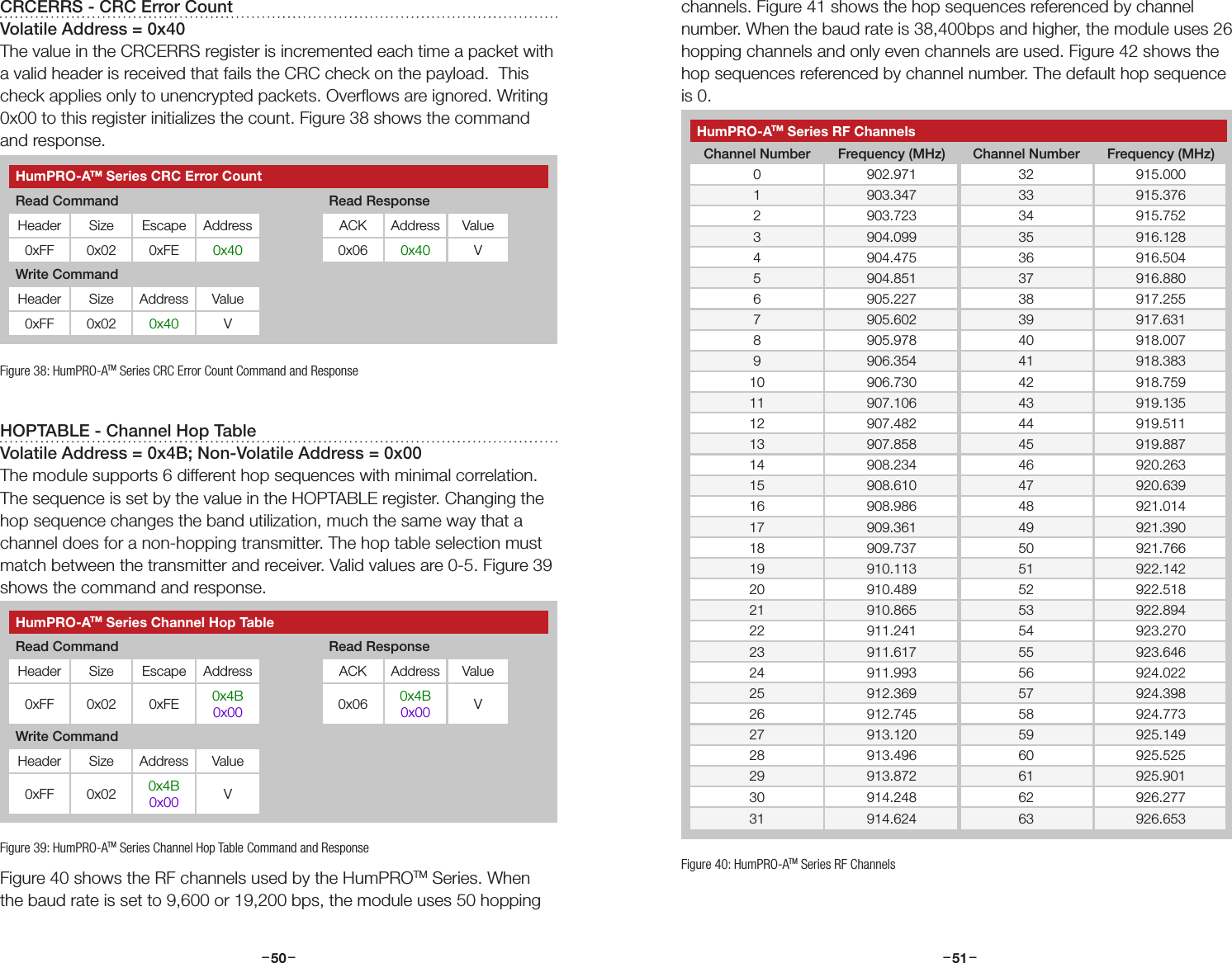 –     – –     –50 51CRCERRS - CRC Error CountVolatile Address = 0x40The value in the CRCERRS register is incremented each time a packet with a valid header is received that fails the CRC check on the payload.  This check applies only to unencrypted packets. Overﬂows are ignored. Writing 0x00 to this register initializes the count. Figure 38 shows the command and response.HOPTABLE - Channel Hop TableVolatile Address = 0x4B; Non-Volatile Address = 0x00The module supports 6 different hop sequences with minimal correlation. The sequence is set by the value in the HOPTABLE register. Changing the hop sequence changes the band utilization, much the same way that a channel does for a non-hopping transmitter. The hop table selection must match between the transmitter and receiver. Valid values are 0-5. Figure 39 shows the command and response.Figure 40 shows the RF channels used by the HumPROTM Series. When the baud rate is set to 9,600 or 19,200 bps, the module uses 50 hopping Figure 38: HumPRO-ATM Series CRC Error Count Command and ResponseFigure 39: HumPRO-ATM Series Channel Hop Table Command and ResponseHumPRO-ATM Series CRC Error CountRead Command Read ResponseHeader Size Escape Address ACK Address Value0xFF 0x02 0xFE 0x40 0x06 0x40 VWrite CommandHeader Size Address Value0xFF 0x02 0x40 VHumPRO-ATM Series Channel Hop TableRead Command Read ResponseHeader Size Escape Address ACK Address Value0xFF 0x02 0xFE 0x4B0x00 0x06 0x4B0x00 VWrite CommandHeader Size Address Value0xFF 0x02 0x4B0x00 VHumPRO-ATM Series RF ChannelsChannel Number Frequency (MHz) Channel Number Frequency (MHz)0 902.971 32 915.0001 903.347 33 915.3762 903.723 34 915.7523 904.099 35 916.1284 904.475 36 916.5045 904.851 37 916.8806 905.227 38 917.2557 905.602 39 917.6318 905.978 40 918.0079 906.354 41 918.38310 906.730 42 918.75911 907.106 43 919.13512 907.482 44 919.51113 907.858 45 919.88714 908.234 46 920.26315 908.610 47 920.63916 908.986 48 921.01417 909.361 49 921.39018 909.737 50 921.76619 910.113 51 922.14220 910.489 52 922.51821 910.865 53 922.89422 911.241 54 923.27023 911.617 55 923.64624 911.993 56 924.02225 912.369 57 924.39826 912.745 58 924.77327 913.120 59 925.14928 913.496 60 925.52529 913.872 61 925.90130 914.248 62 926.27731 914.624 63 926.653Figure 40: HumPRO-ATM Series RF Channelschannels. Figure 41 shows the hop sequences referenced by channel number. When the baud rate is 38,400bps and higher, the module uses 26 hopping channels and only even channels are used. Figure 42 shows the hop sequences referenced by channel number. The default hop sequence is 0.