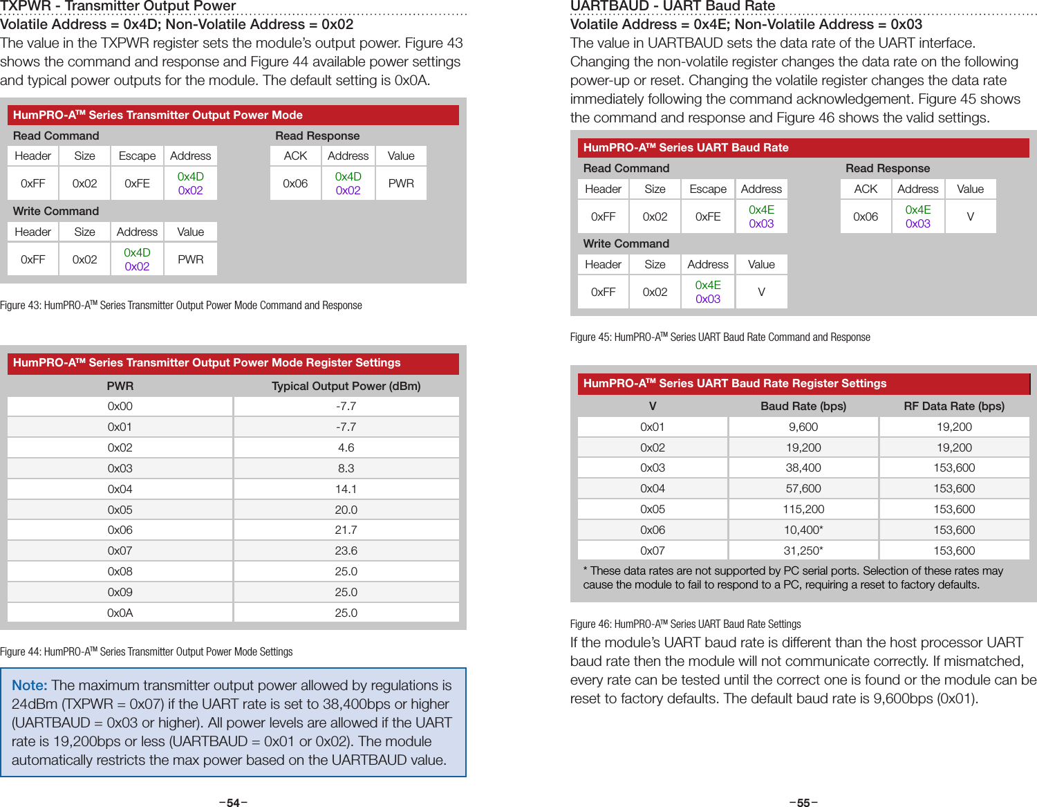 –     – –     –54 55TXPWR - Transmitter Output PowerVolatile Address = 0x4D; Non-Volatile Address = 0x02The value in the TXPWR register sets the module’s output power. Figure 43 shows the command and response and Figure 44 available power settings and typical power outputs for the module. The default setting is 0x0A.HumPRO-ATM Series Transmitter Output Power Mode Register SettingsPWR Typical Output Power (dBm)0x00 -7.70x01 -7.70x02 4.60x03 8.30x04 14.10x05 20.00x06 21.70x07 23.60x08 25.00x09 25.00x0A 25.0Figure 43: HumPRO-ATM Series Transmitter Output Power Mode Command and ResponseFigure 44: HumPRO-ATM Series Transmitter Output Power Mode SettingsHumPRO-ATM Series Transmitter Output Power ModeRead Command Read ResponseHeader Size Escape Address ACK Address Value0xFF 0x02 0xFE 0x4D0x02 0x06 0x4D0x02 PWRWrite CommandHeader Size Address Value0xFF 0x02 0x4D0x02 PWRUARTBAUD - UART Baud RateVolatile Address = 0x4E; Non-Volatile Address = 0x03The value in UARTBAUD sets the data rate of the UART interface. Changing the non-volatile register changes the data rate on the following power-up or reset. Changing the volatile register changes the data rate immediately following the command acknowledgement. Figure 45 shows the command and response and Figure 46 shows the valid settings.If the module’s UART baud rate is different than the host processor UART baud rate then the module will not communicate correctly. If mismatched, every rate can be tested until the correct one is found or the module can be reset to factory defaults. The default baud rate is 9,600bps (0x01).Figure 45: HumPRO-ATM Series UART Baud Rate Command and ResponseFigure 46: HumPRO-ATM Series UART Baud Rate SettingsHumPRO-ATM Series UART Baud Rate Register SettingsV Baud Rate (bps) RF Data Rate (bps)0x01 9,600 19,2000x02 19,200 19,2000x03 38,400 153,6000x04 57,600 153,6000x05 115,200 153,6000x06 10,400* 153,6000x07 31,250* 153,600* These data rates are not supported by PC serial ports. Selection of these rates may cause the module to fail to respond to a PC, requiring a reset to factory defaults.HumPRO-ATM Series UART Baud RateRead Command Read ResponseHeader Size Escape Address ACK Address Value0xFF 0x02 0xFE 0x4E0x03 0x06 0x4E0x03 VWrite CommandHeader Size Address Value0xFF 0x02 0x4E0x03 VNote: The maximum transmitter output power allowed by regulations is 24dBm (TXPWR = 0x07) if the UART rate is set to 38,400bps or higher (UARTBAUD = 0x03 or higher). All power levels are allowed if the UART rate is 19,200bps or less (UARTBAUD = 0x01 or 0x02). The module automatically restricts the max power based on the UARTBAUD value.
